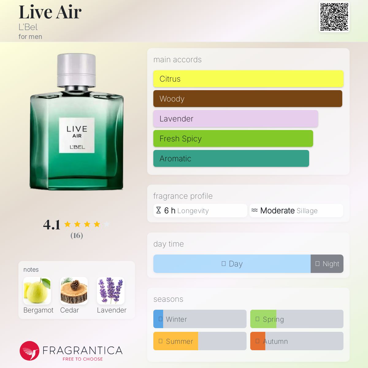 عطر ادکلن لایو ایر لبِل - Live Air L'Bel - بررسی، قیمت و خرید