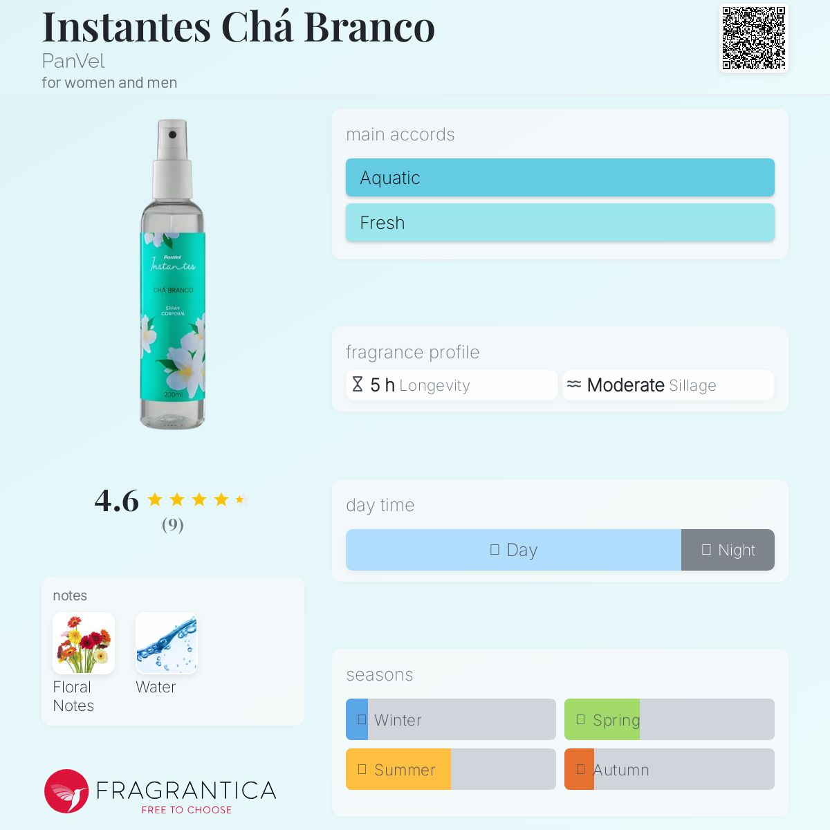 عطر ادکلن اینس‌تنچز چا برانکو پان‌وِل - Instantes Chá Branco PanVel - بررسی، قیمت و خرید