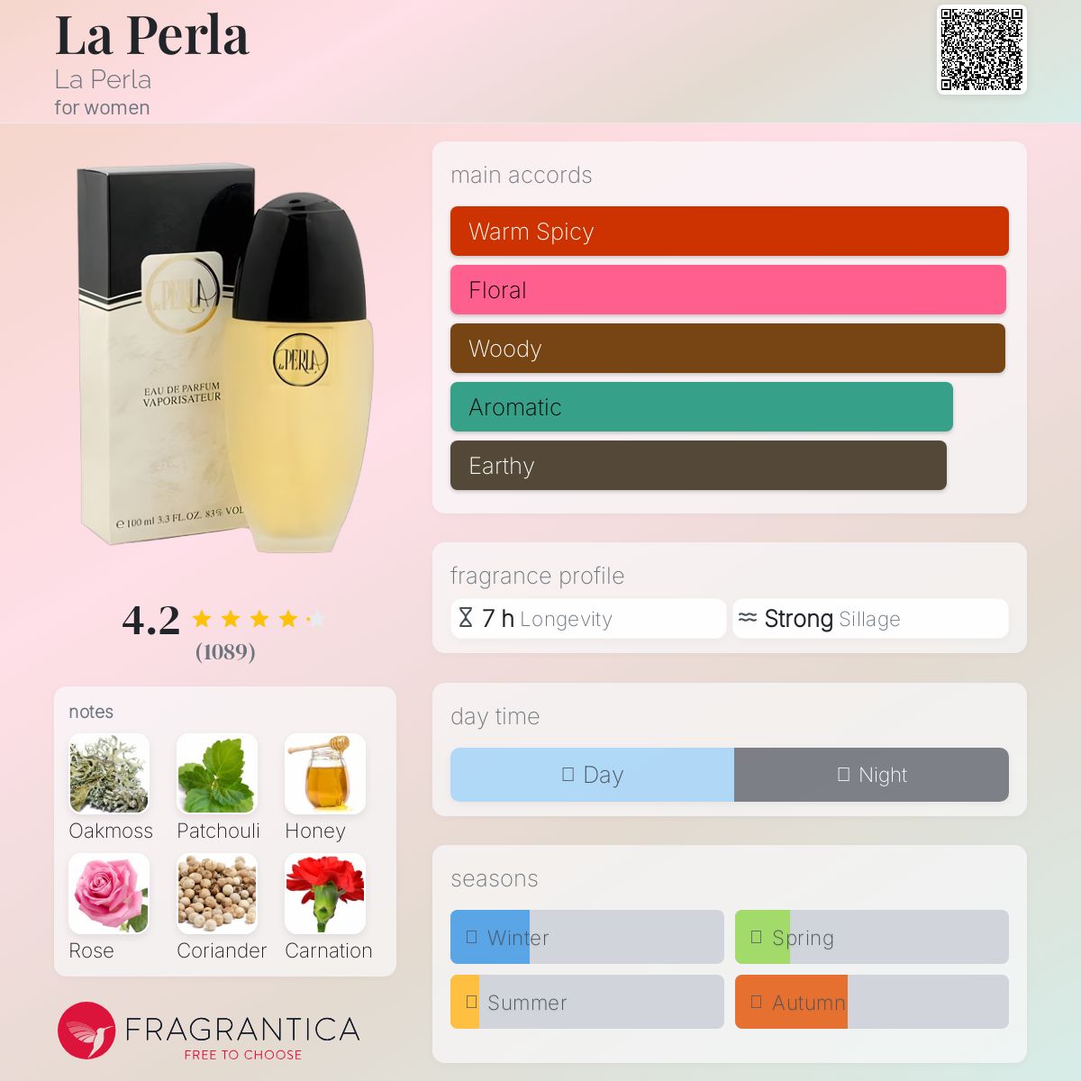 عطر ادکلن لا پرلا لا پرلا - La Perla La Perla - بررسی، قیمت و خرید