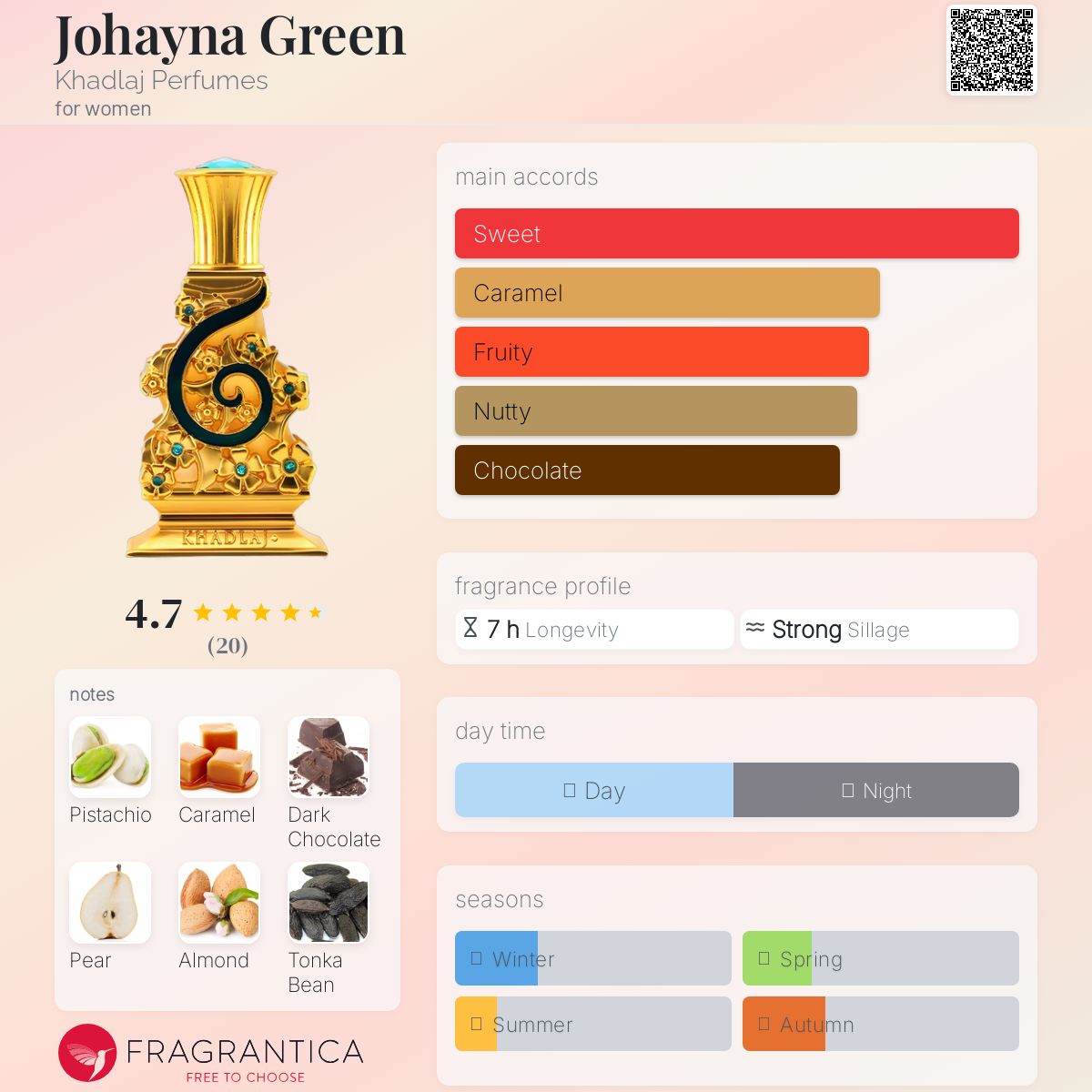 عطر ادکلن جوحینا گرین خدلج پرفیومز - Johayna Green Khadlaj Perfumes - بررسی، قیمت و خرید