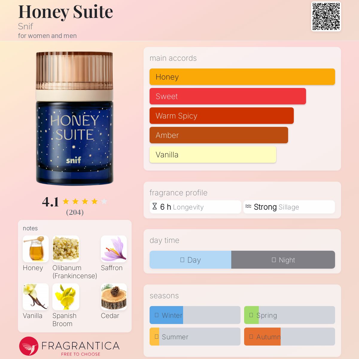 عطر ادکلن هانی سوئیت اسنیف - Honey Suite Snif - بررسی، قیمت و خرید