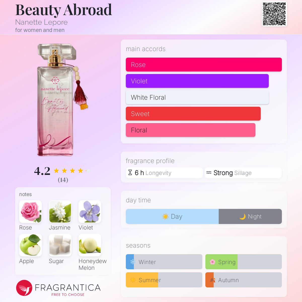 عطر ادکلن بیوتی ابراد ننت لپور - Beauty Abroad Nanette Lepore - بررسی، قیمت و خرید