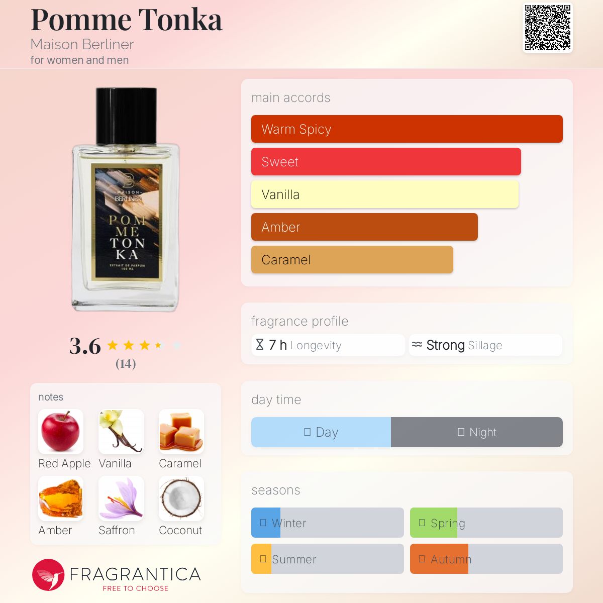 عطر ادکلن پوم تونکا میزون برلینر - Pomme Tonka Maison Berliner - بررسی، قیمت و خرید
