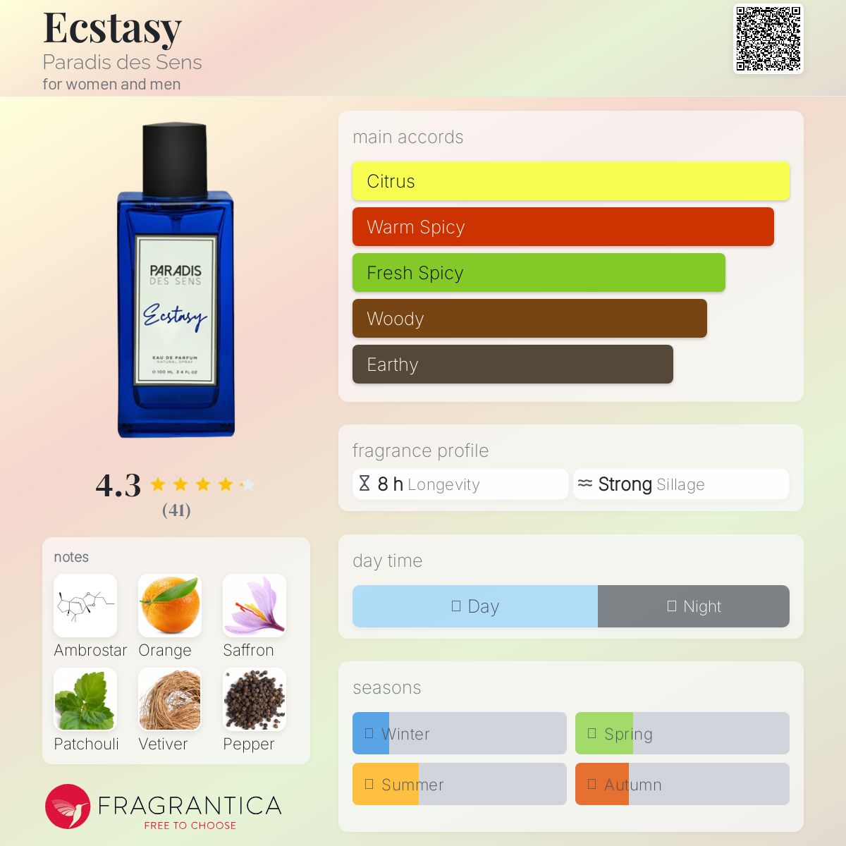 عطر ادکلن اکستسی پاردیس د سن - Ecstasy Paradis des Sens - بررسی، قیمت و خرید