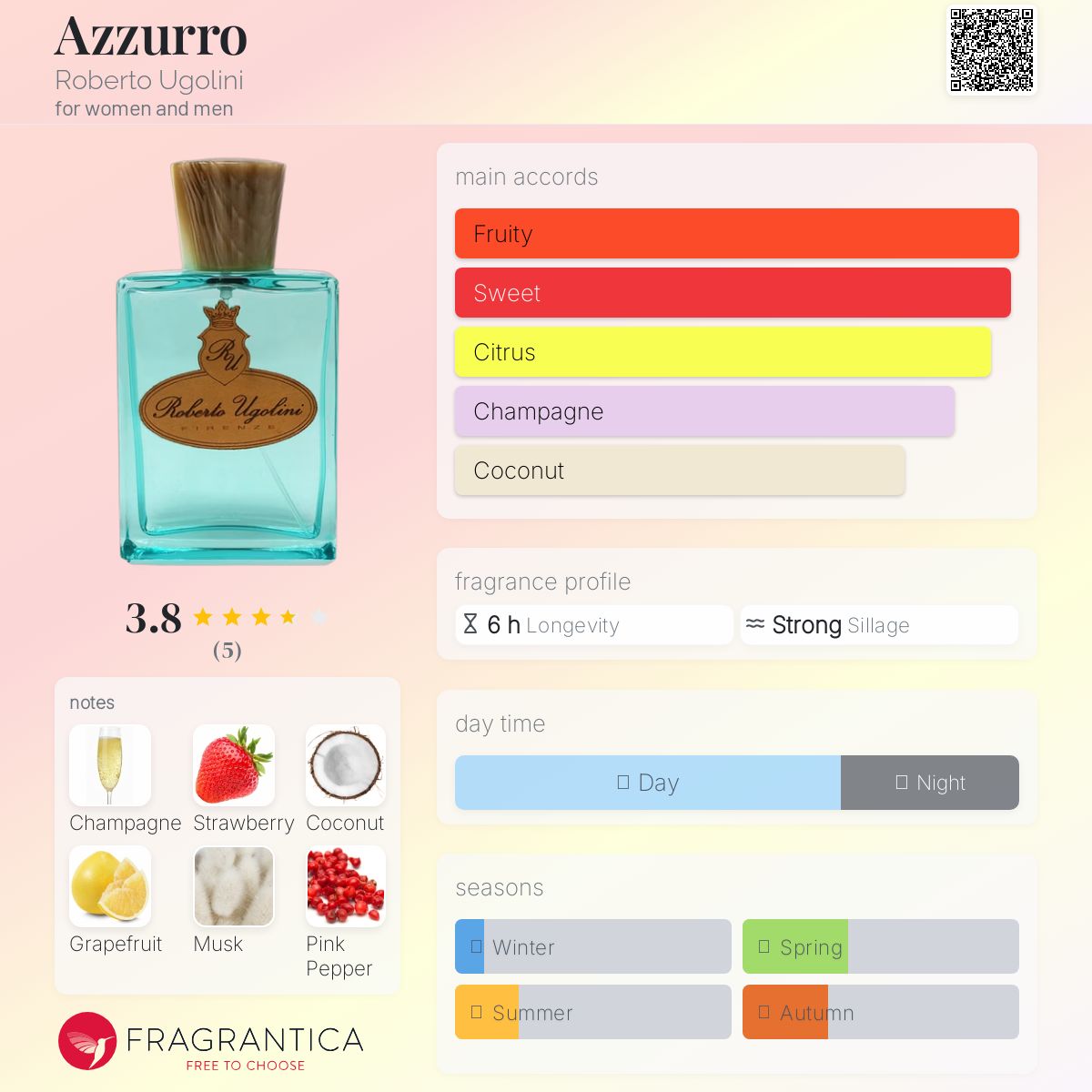 عطر ادکلن آتسورو روبرتو اوگولینی - Azzurro Roberto Ugolini - بررسی، قیمت و خرید