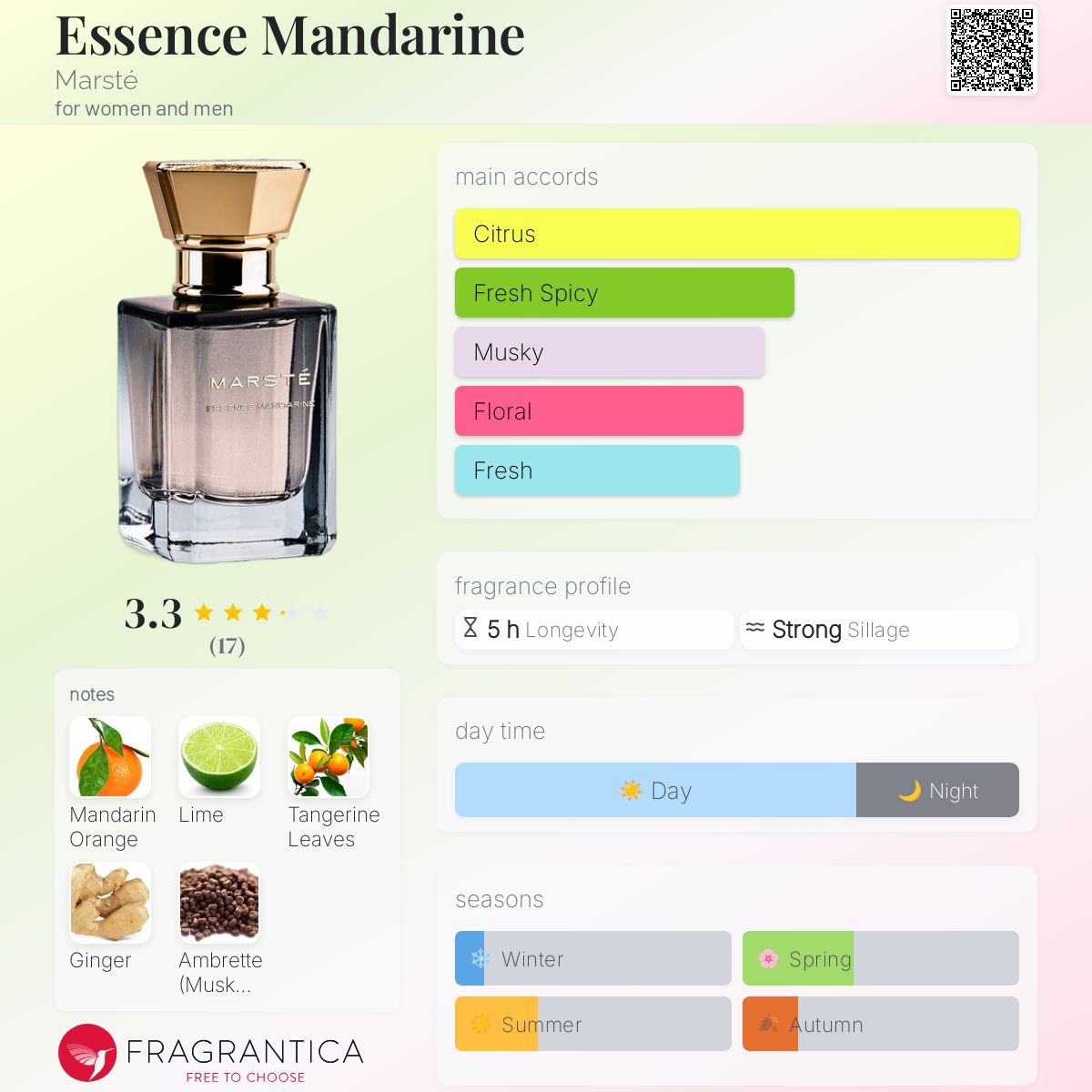 عطر ادکلن اسنس ماندارین مارست - Essence Mandarine Marsté - بررسی، قیمت و خرید