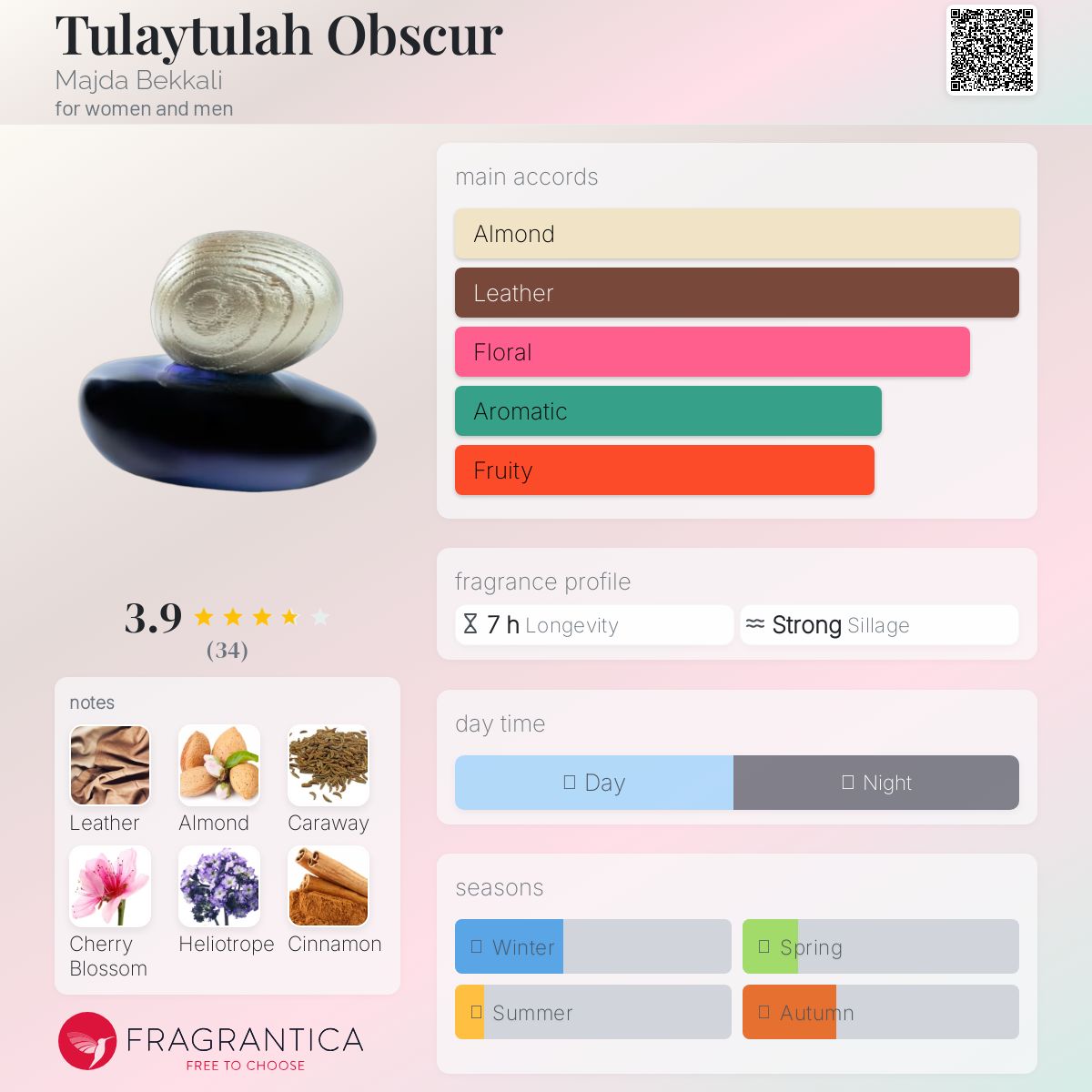 عطر ادکلن تولیتولاه آبسکور مایدا بککالی - Tulaytulah Obscur Majda Bekkali - بررسی، قیمت و خرید