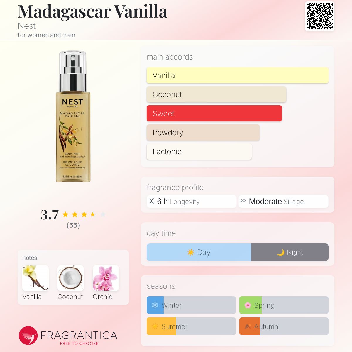 عطر ادکلن مداگاسکار وانیلا نست - Madagascar Vanilla Nest - بررسی، قیمت و خرید