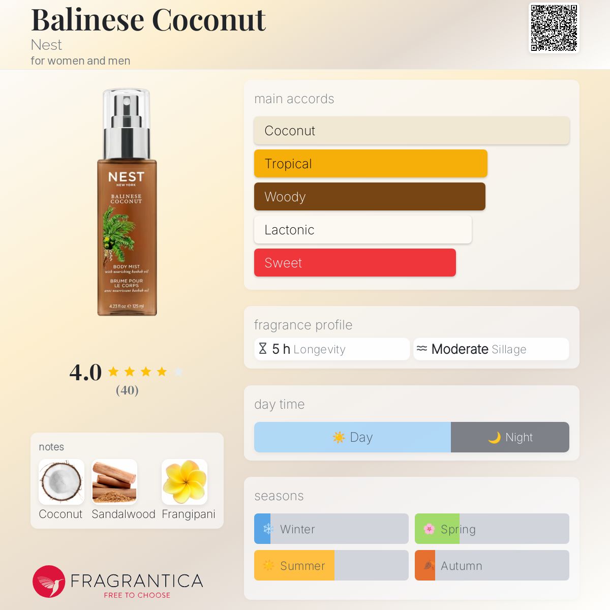 عطر ادکلن بالی‌نیز کوکونوت نِست - Balinese Coconut Nest - بررسی، قیمت و خرید