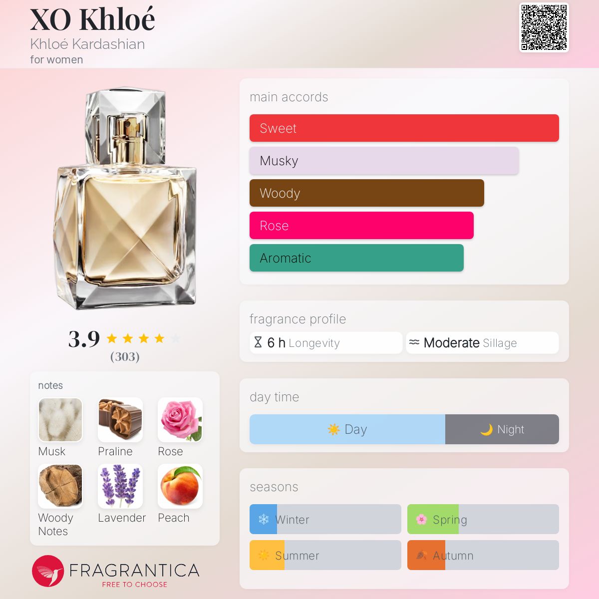 عطر ادکلن اِکس اُ کِلو کلوئی کارداشیان - XO Khloé Khloé Kardashian - بررسی، قیمت و خرید
