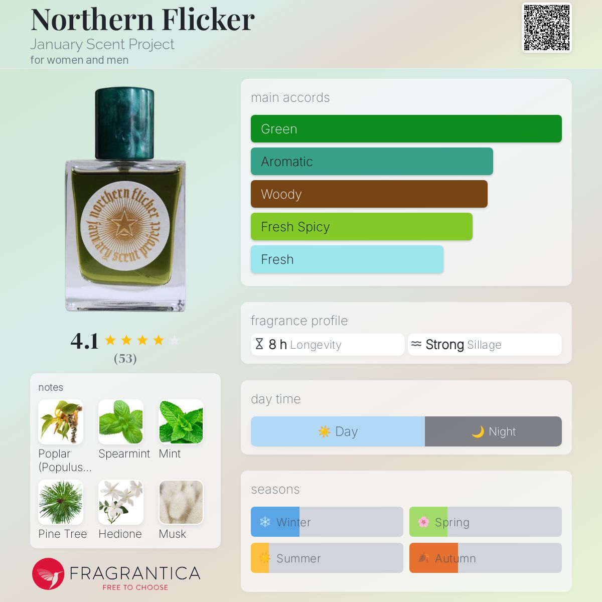 عطر ادکلن نورترن فلیکر جنیوری سنت پروجکت - Northern Flicker January Scent Project - بررسی، قیمت و خرید