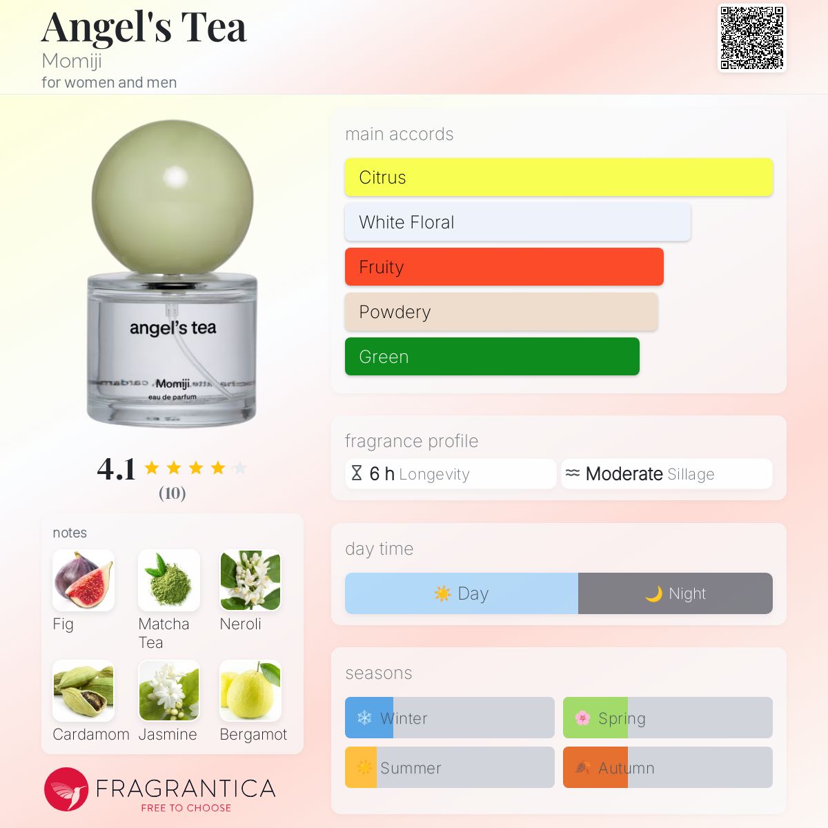 عطر ادکلن انجلز تی مومیجی - Angel's Tea Momiji - بررسی، قیمت و خرید