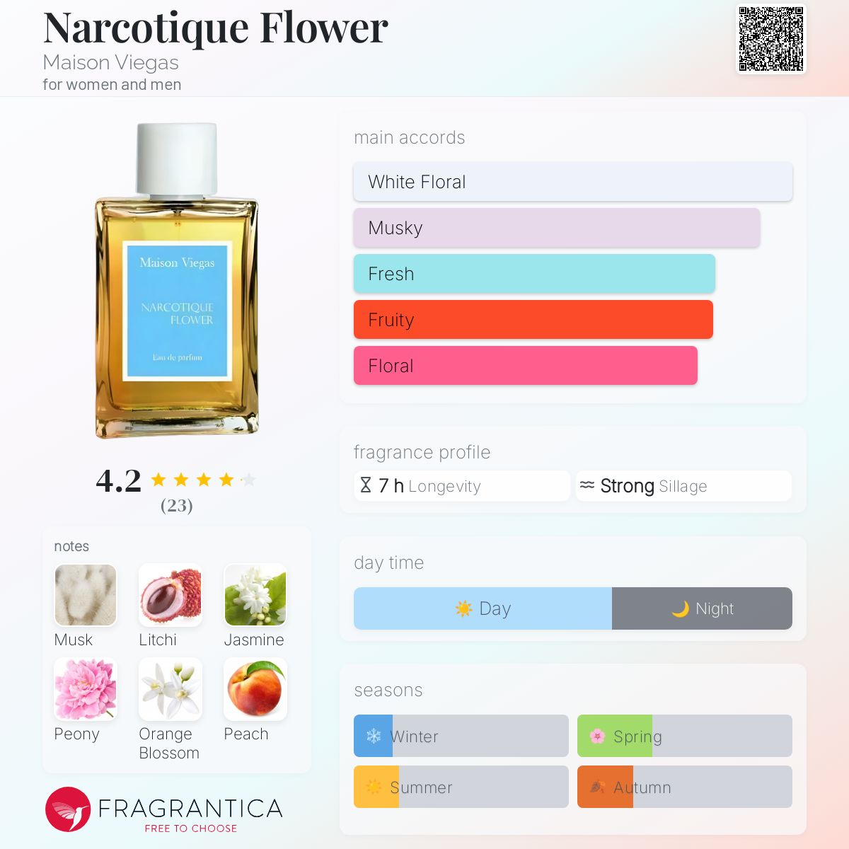 عطر ادکلن نارکوتیک فلاور میسون ویگاس - Narcotique Flower Maison Viegas - بررسی، قیمت و خرید