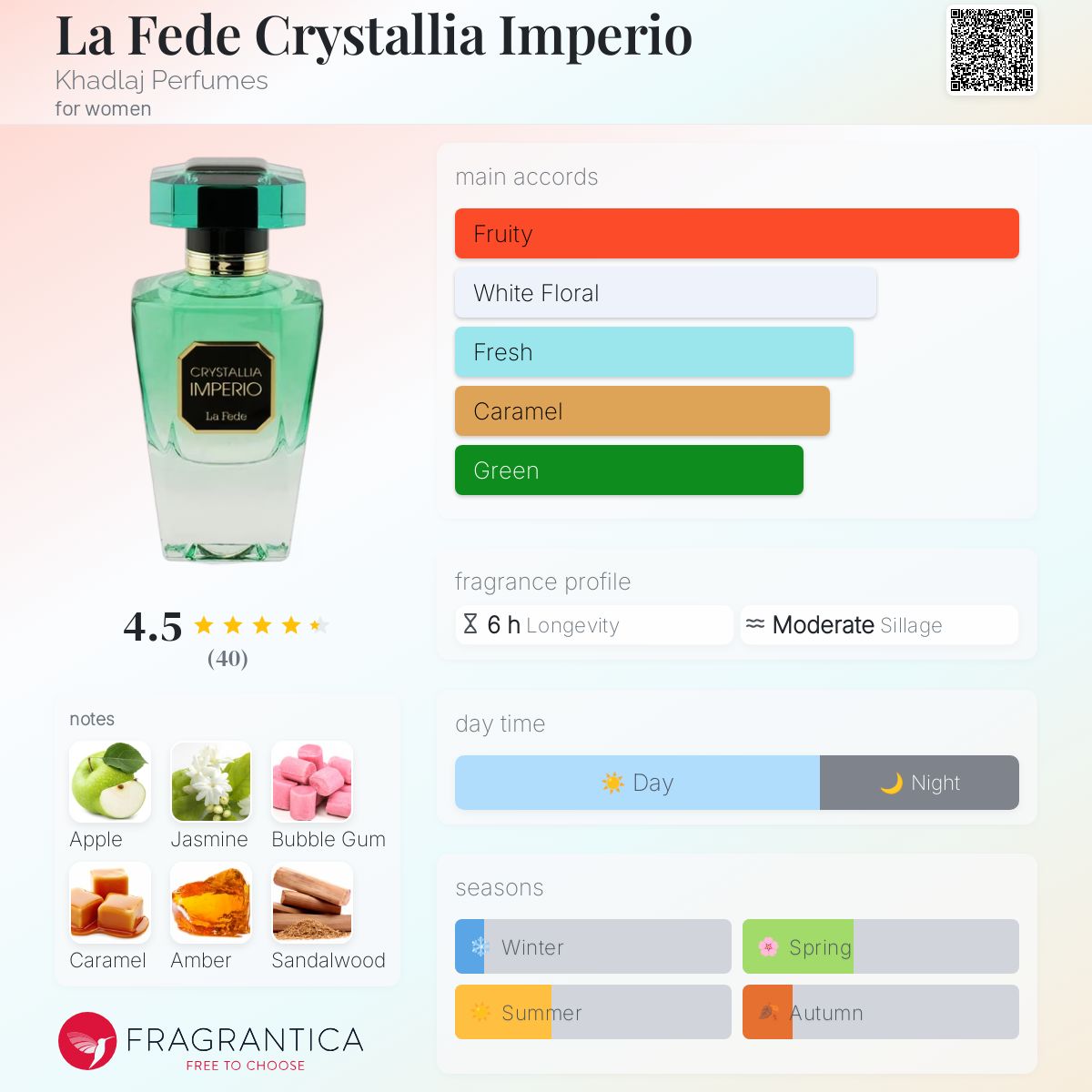 عطر ادکلن لا فده کریستالیا ایمپریو خدلاج - La Fede Crystallia Imperio Khadlaj Perfumes - بررسی، قیمت و خرید