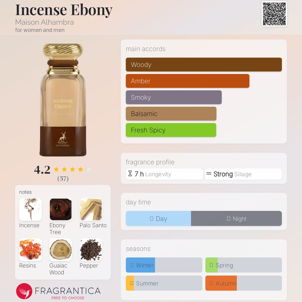 عطر ادکلن این سنتز مازون الحمراء - Incense Ebony Maison Alhambra - بررسی، قیمت و خرید