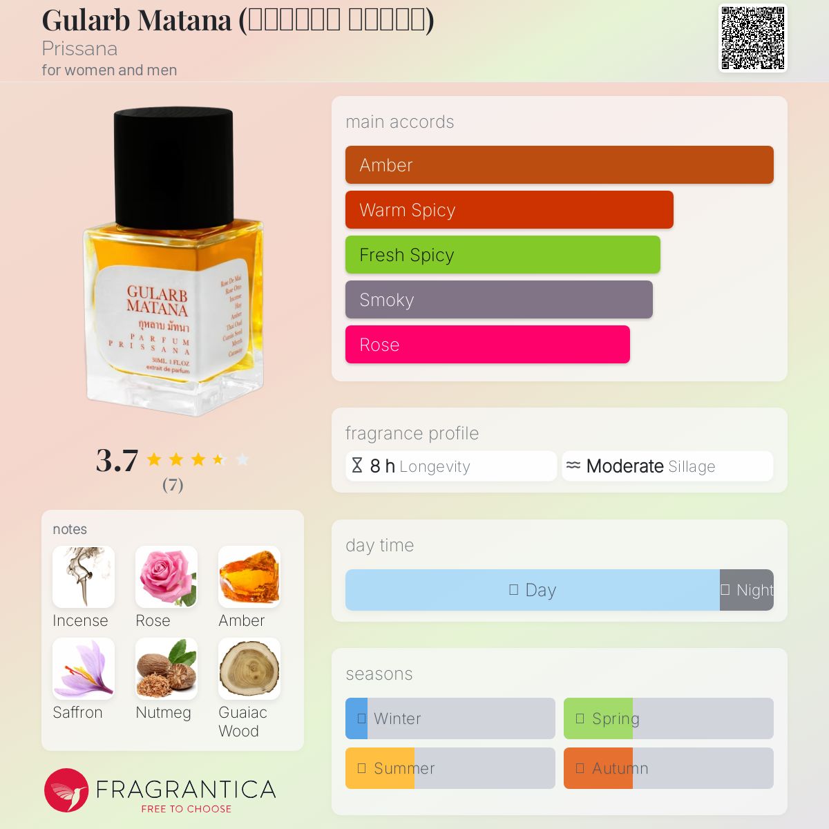 عطر ادکلن گلاب متانا پریسانا - Gularb Matana (กุหลาบ มัทนา) Prissana - بررسی، قیمت و خرید