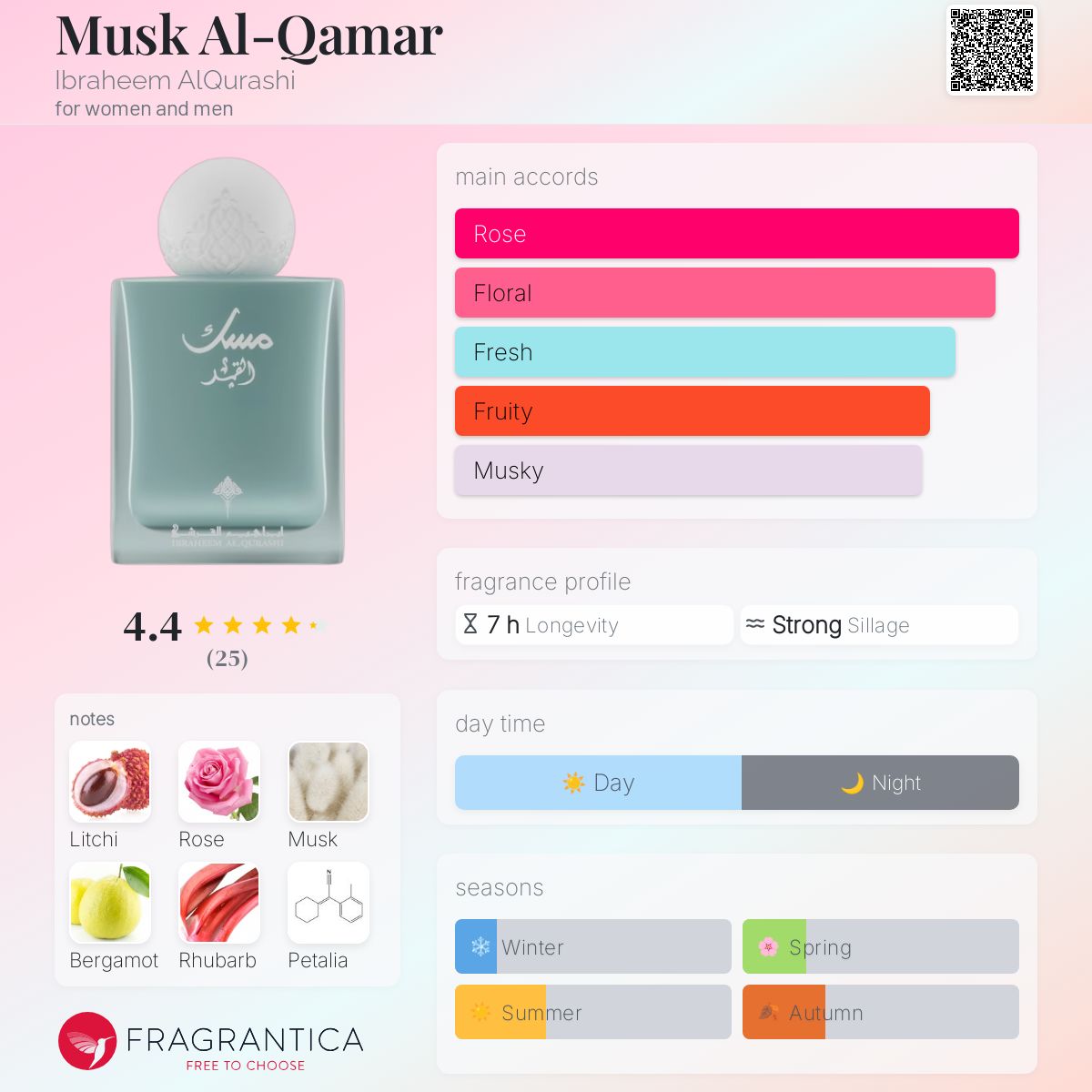 عطر ادکلن ماسک القمر ابراهیم القرشی - Musk Al-Qamar Ibraheem AlQurashi - بررسی، قیمت و خرید