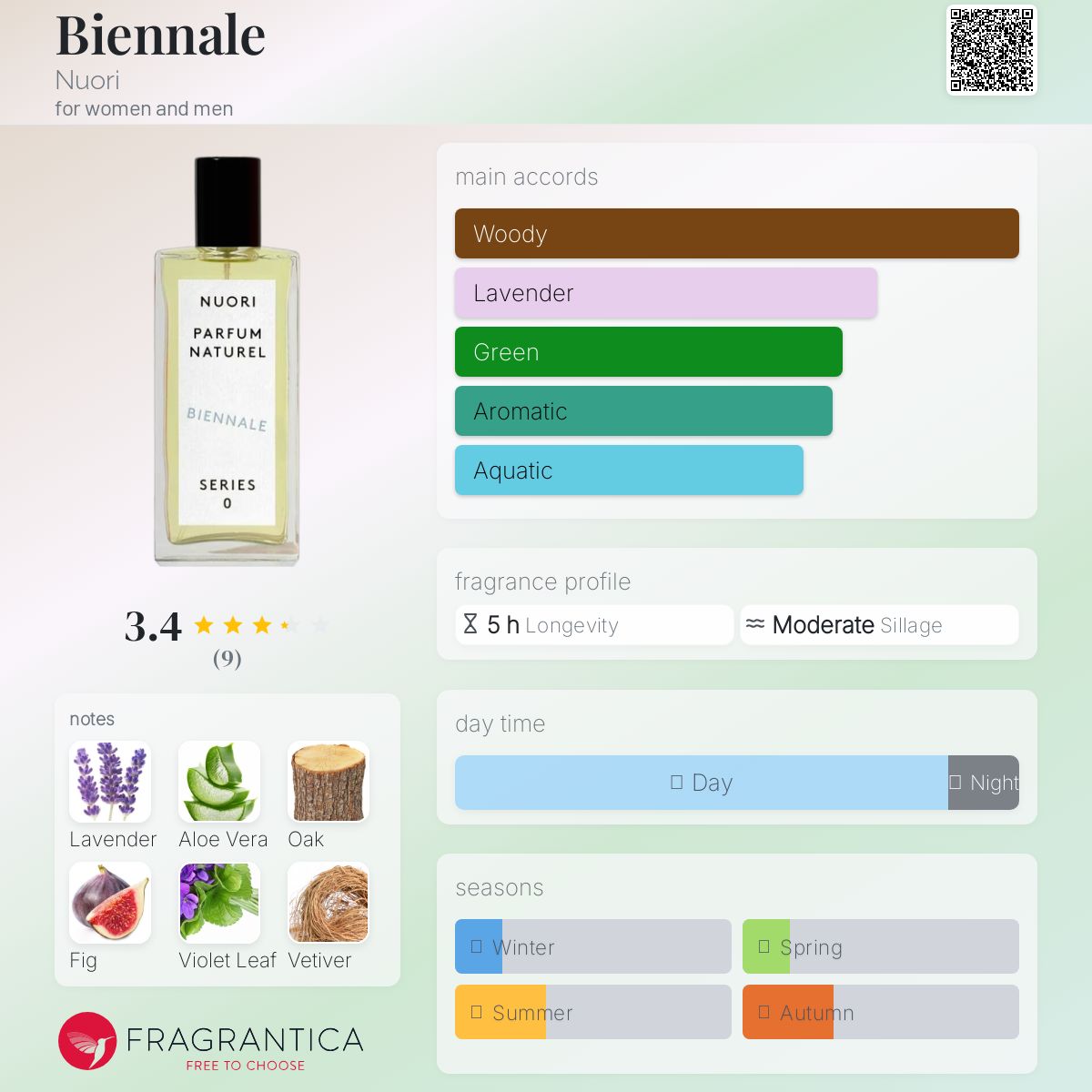 عطر ادکلن بینال نوری - Biennale Nuori - بررسی، قیمت و خرید