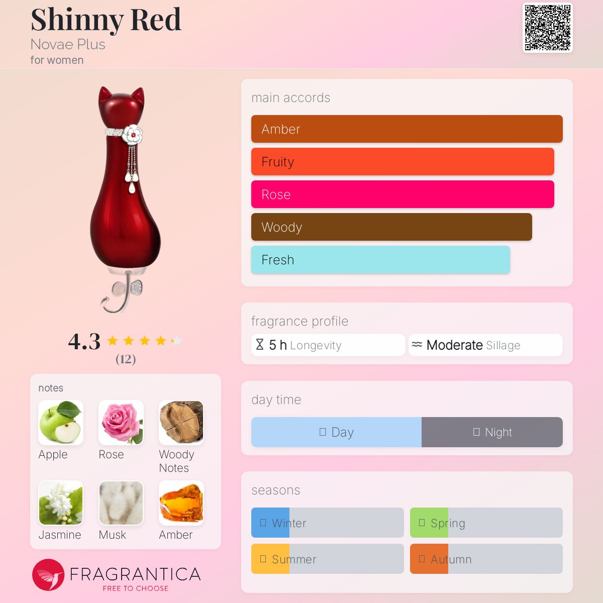 عطر ادکلن شینی رد نووا پلاس - Shinny Red Novae Plus - بررسی، قیمت و خرید