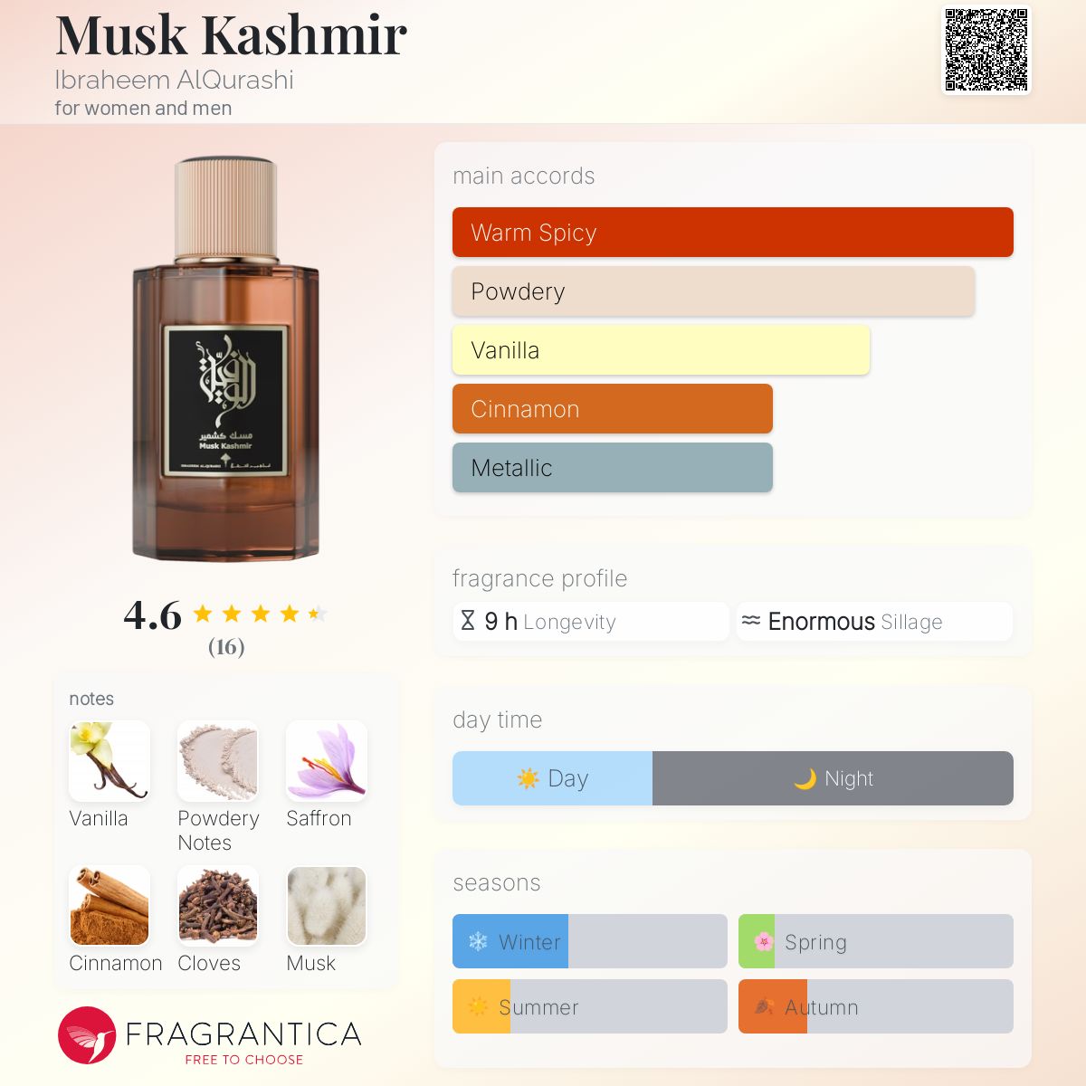 عطر ادکلن ماسک کَشمیر ابراهیم القرشی - Musk Kashmir Ibraheem AlQurashi - بررسی، قیمت و خرید