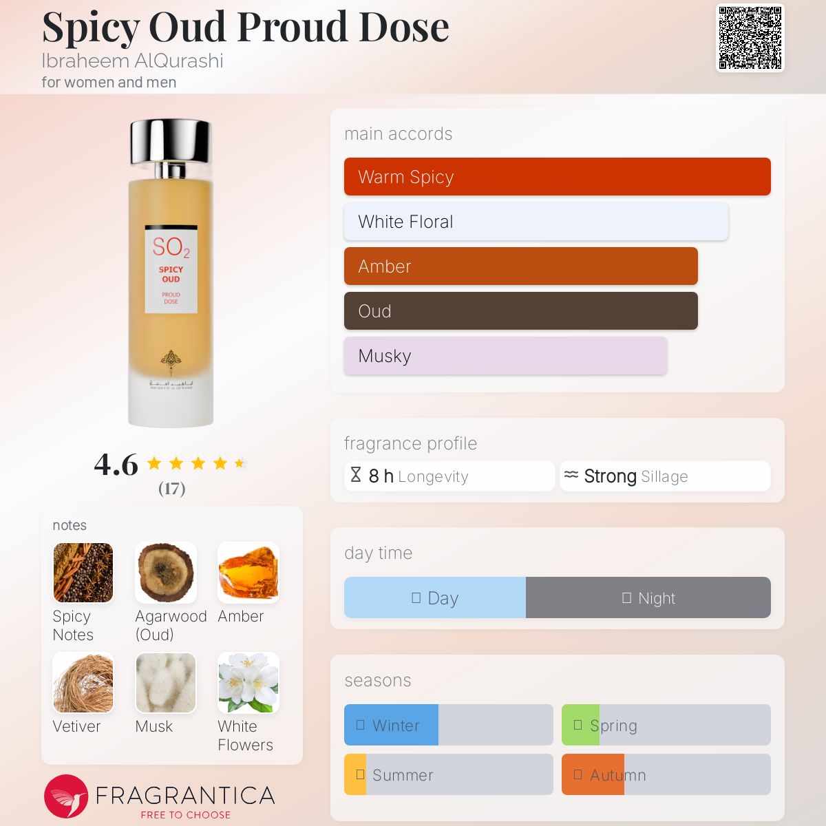 عطر ادکلن اسپایسی عود پرود دوز ابراهیم القرشی - Spicy Oud Proud Dose Ibraheem AlQurashi - بررسی، قیمت و خرید
