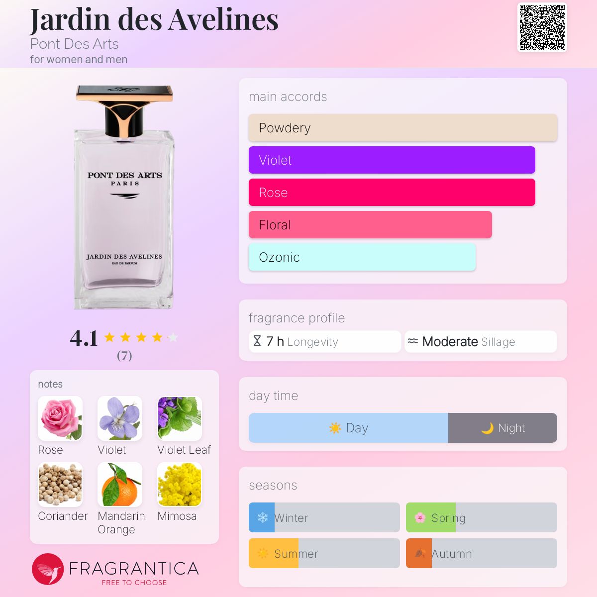 عطر ادکلن ژردن د ازولین پونت دزار - Jardin des Avelines Pont Des Arts - بررسی، قیمت و خرید