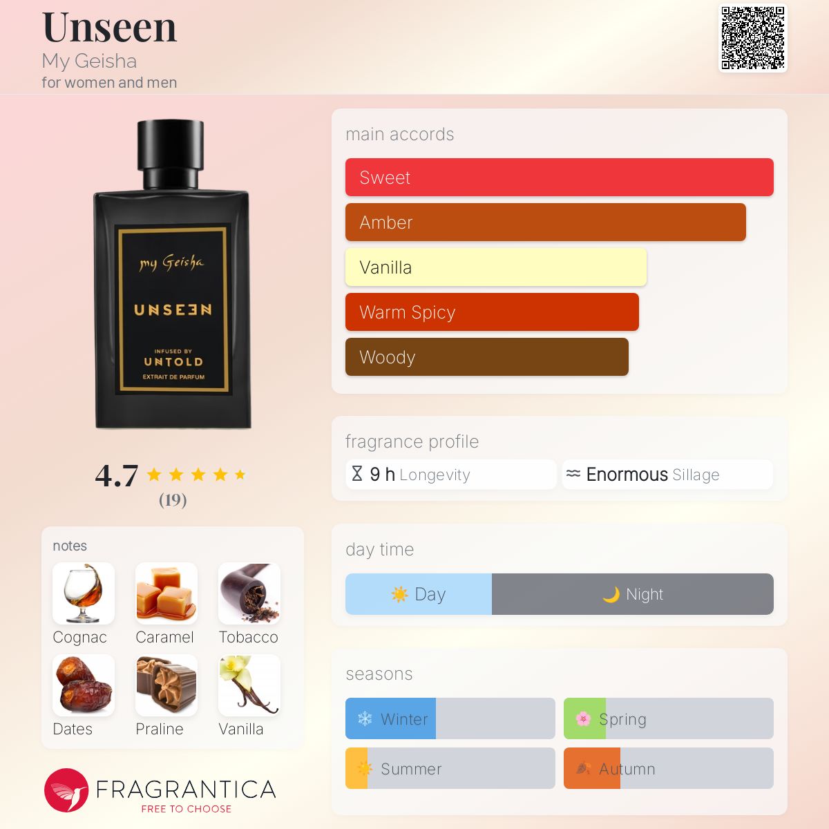 عطر ادکلن مای گیشا - Unseen My Geisha - بررسی، قیمت و خرید