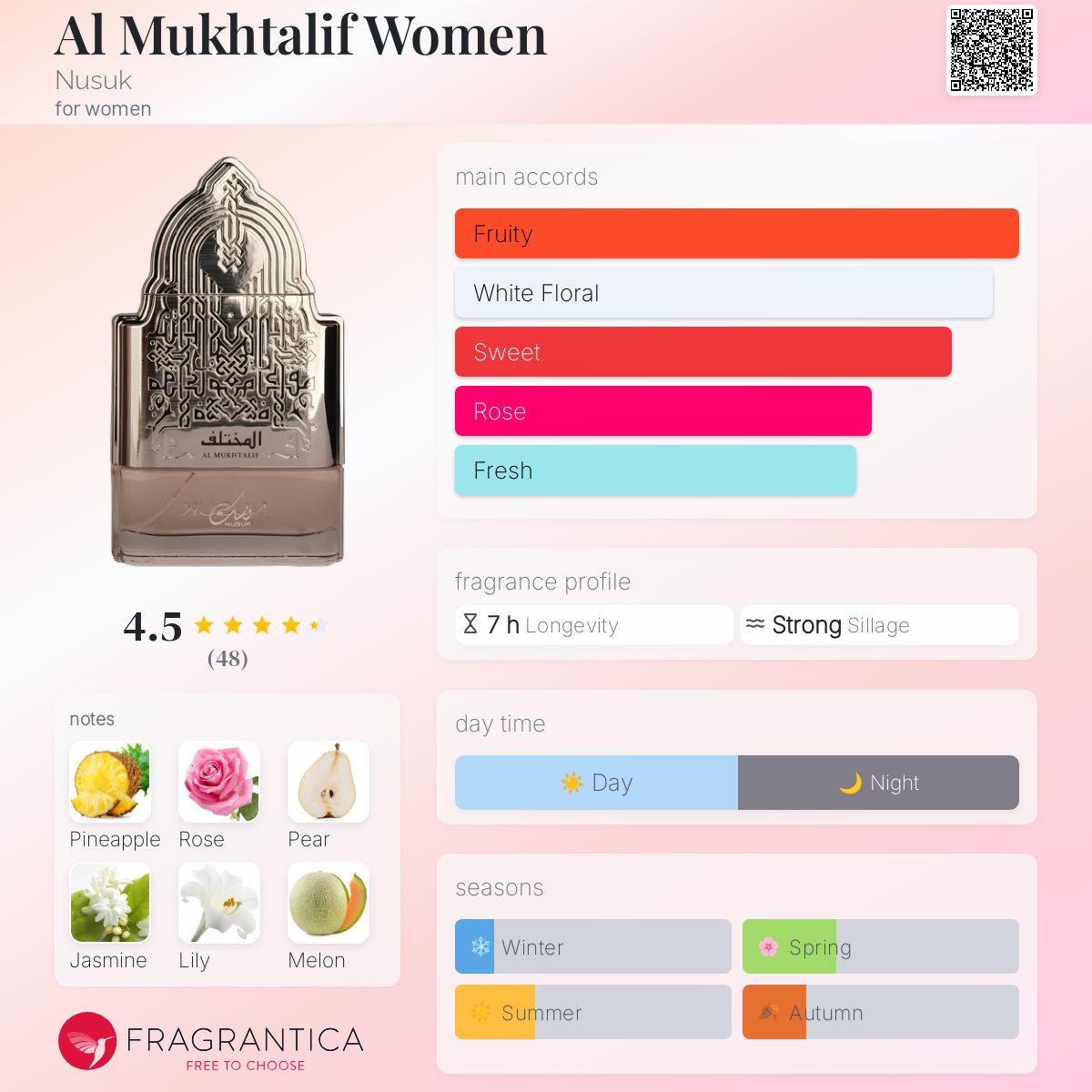 عطر ادکلن ال مختلیف ومن نسک - Al Mukhtalif Women Nusuk - بررسی، قیمت و خرید