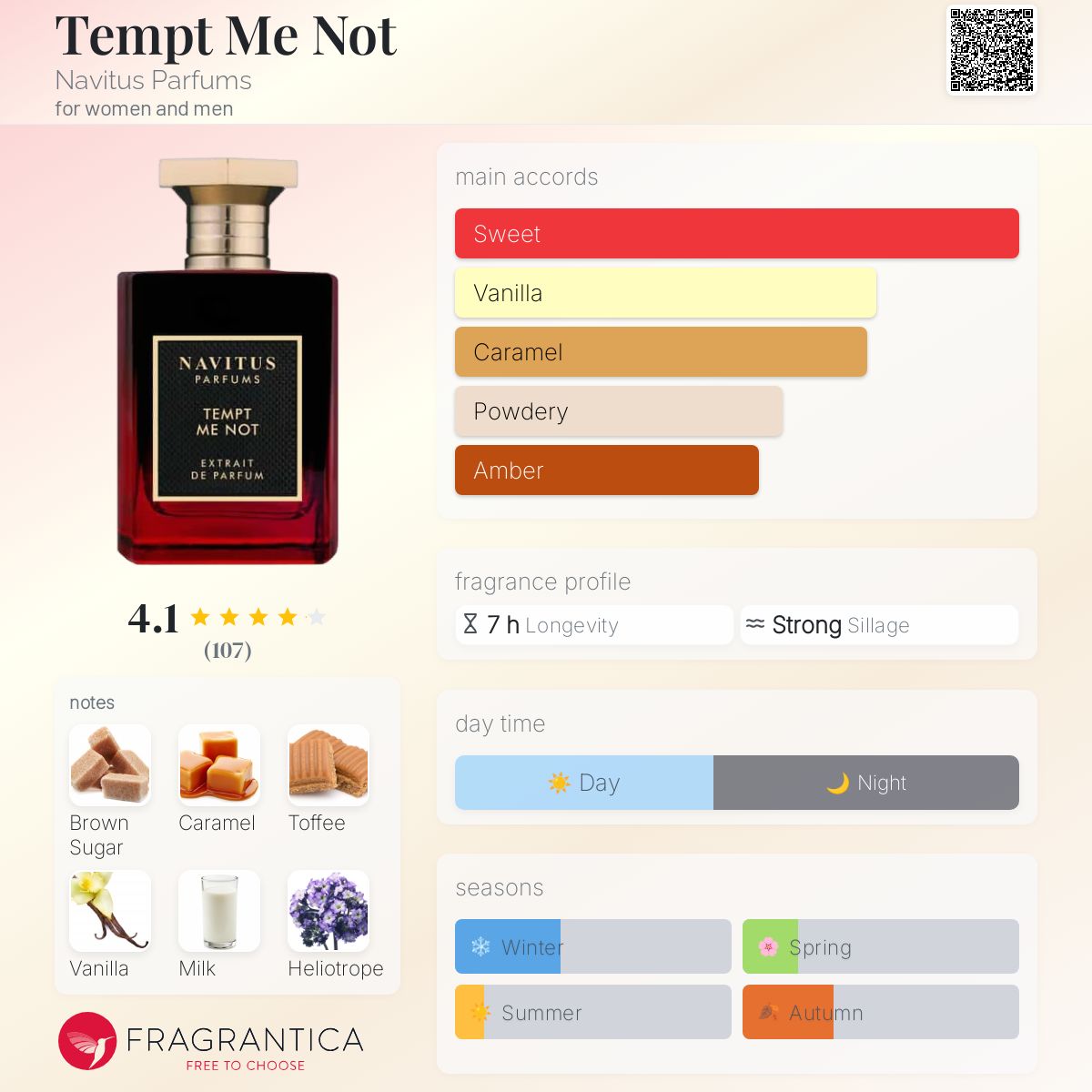 عطر ادکلن تمپت می نات نویتوس پارفومز - Tempt Me Not Navitus Parfums - بررسی، قیمت و خرید