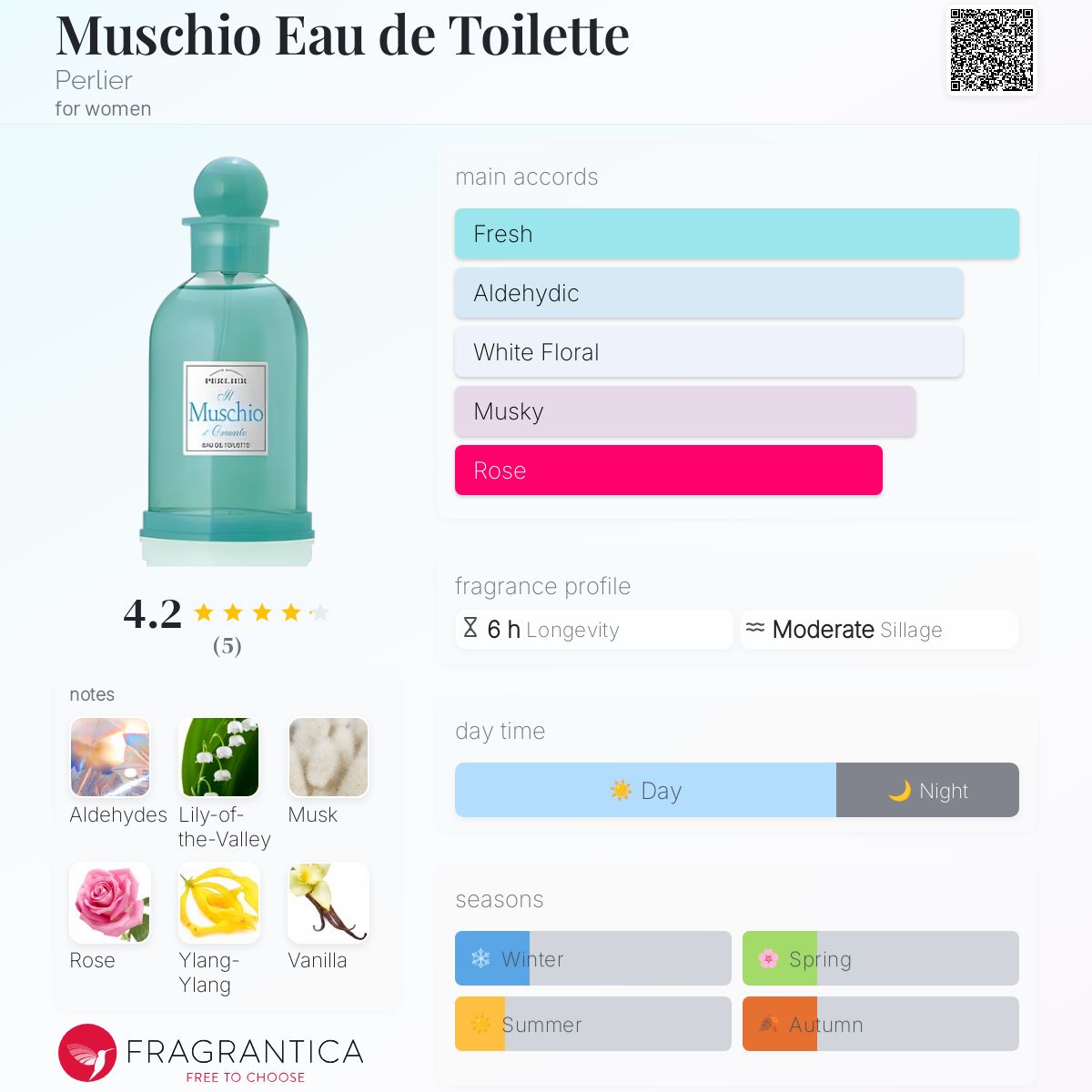 عطر ادکلن مشکیو ادو تویلت پرلیر - Muschio Eau de Toilette Perlier - بررسی، قیمت و خرید