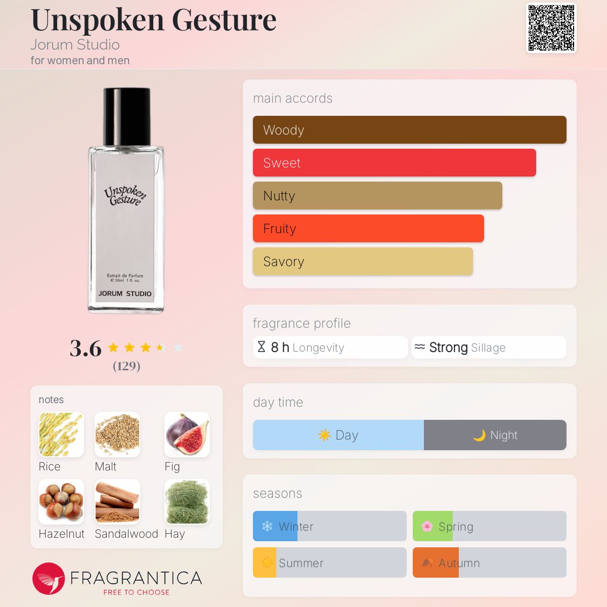 عطر ادکلن آنسپکن جسچر جروم استودیو - Unspoken Gesture Jorum Studio - بررسی، قیمت و خرید
