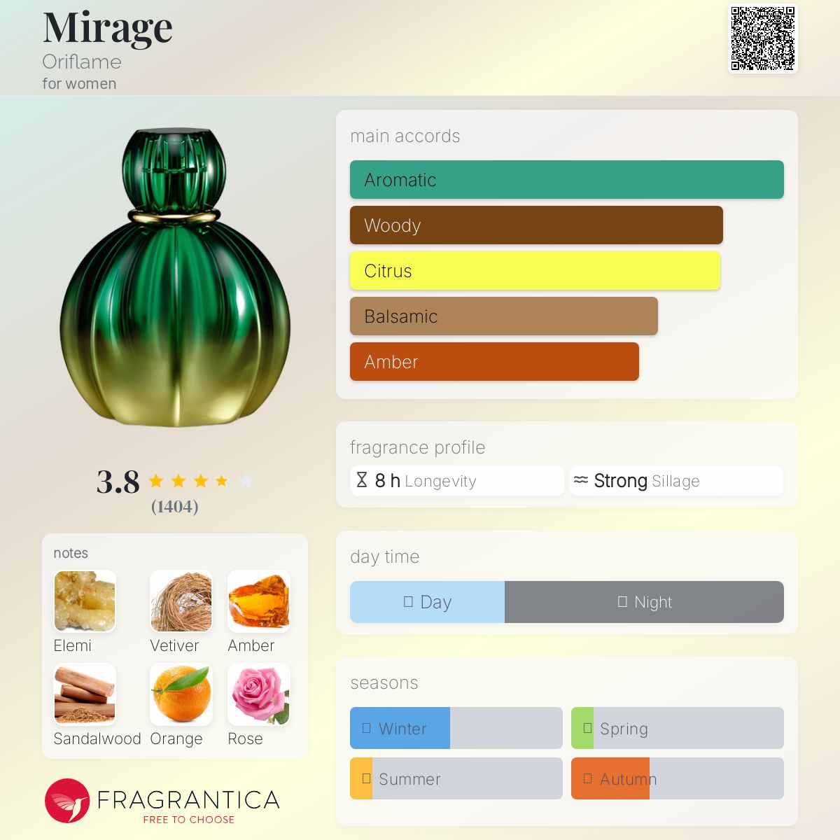 عطر ادکلن میراژ اریفلیم - Mirage Oriflame - بررسی، قیمت و خرید