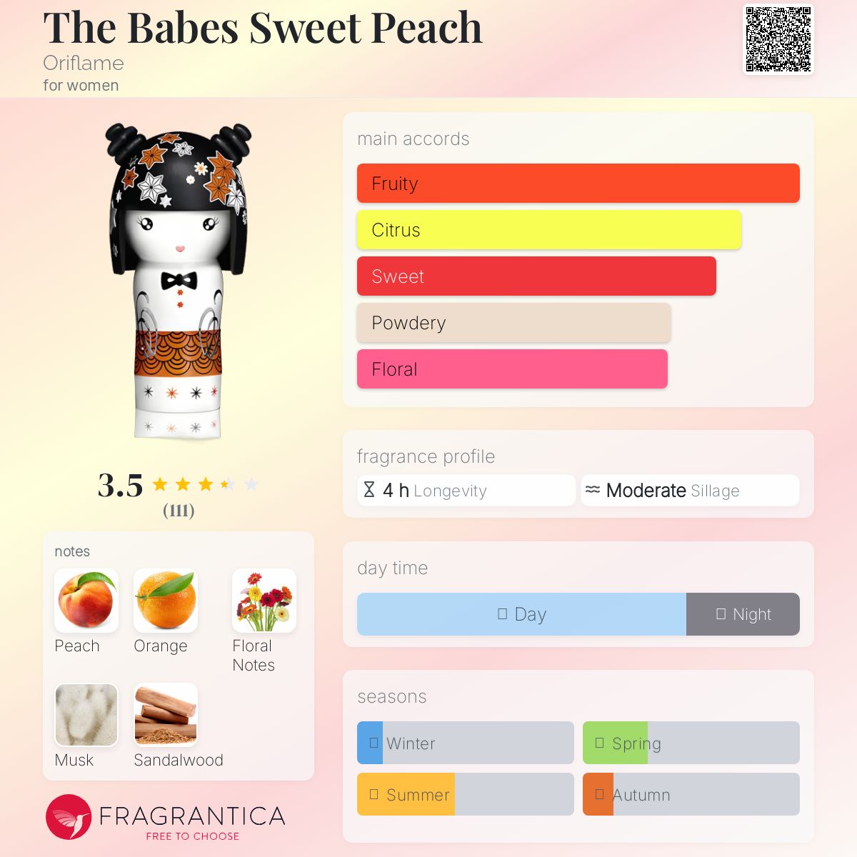 عطر ادکلن ذ بیبز سویت پیچ اوریفلیم - The Babes Sweet Peach Oriflame - بررسی، قیمت و خرید
