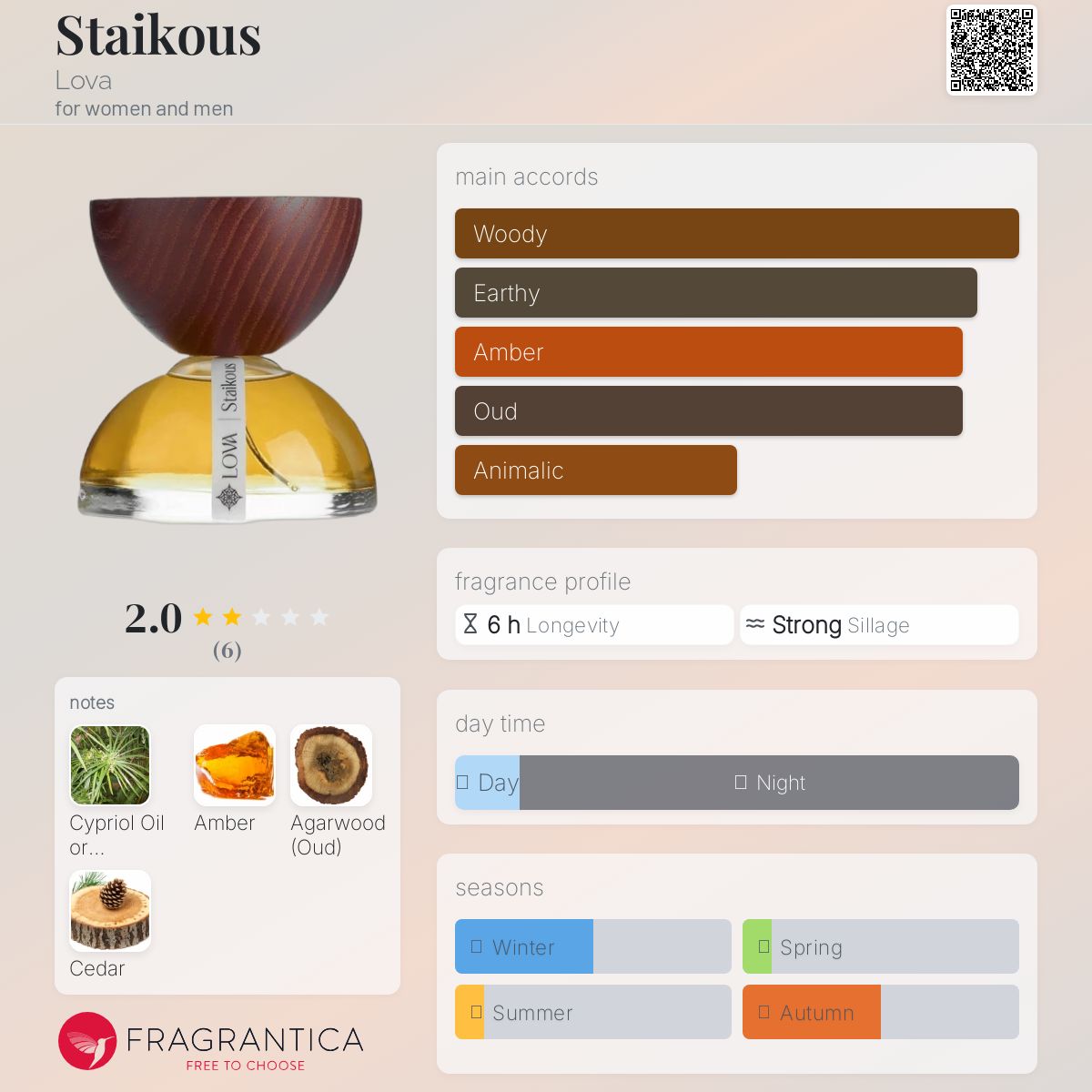 عطر ادکلن استایکوس لووا - Staikous Lova - بررسی، قیمت و خرید
