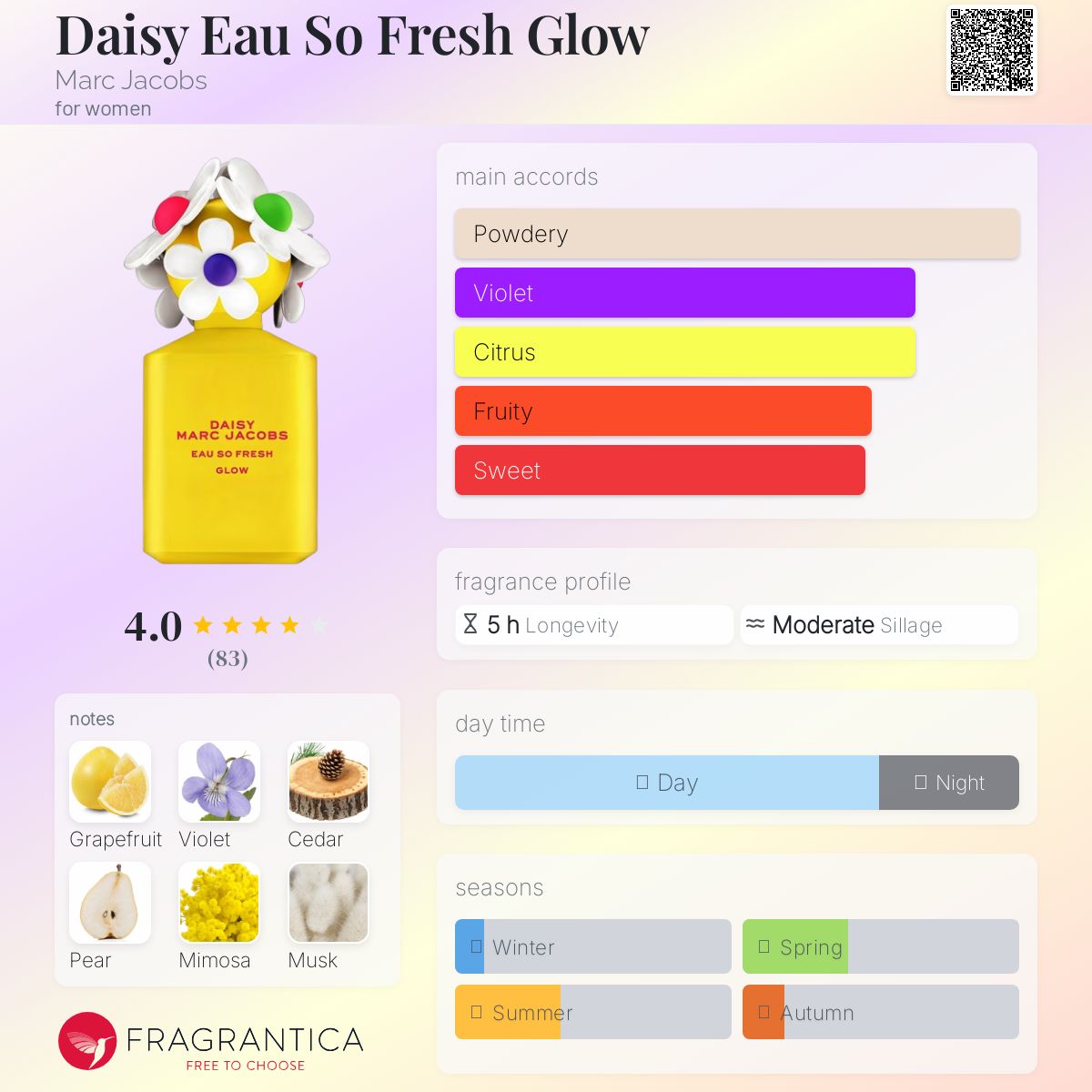 عطر ادکلن دیزی او سو فرش گلو مارک جیکوبز - Daisy Eau So Fresh Glow Marc Jacobs - بررسی، قیمت و خرید