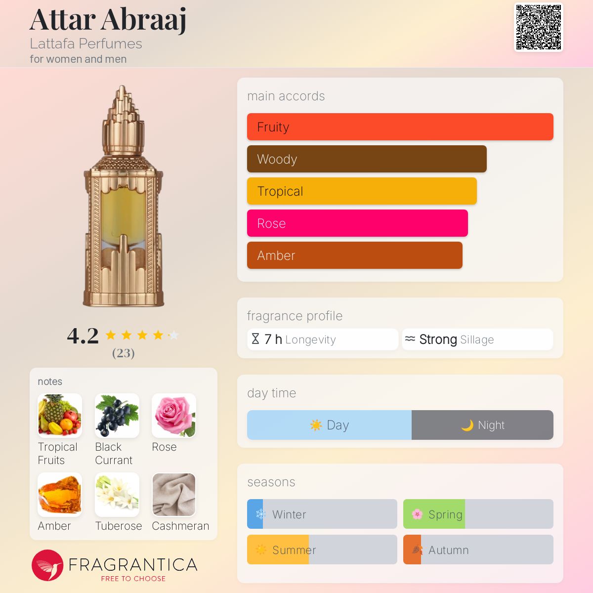 عطر ادکلن عطار ابراج لتافا پرفیومز - Attar Abraaj Lattafa Perfumes - بررسی، قیمت و خرید