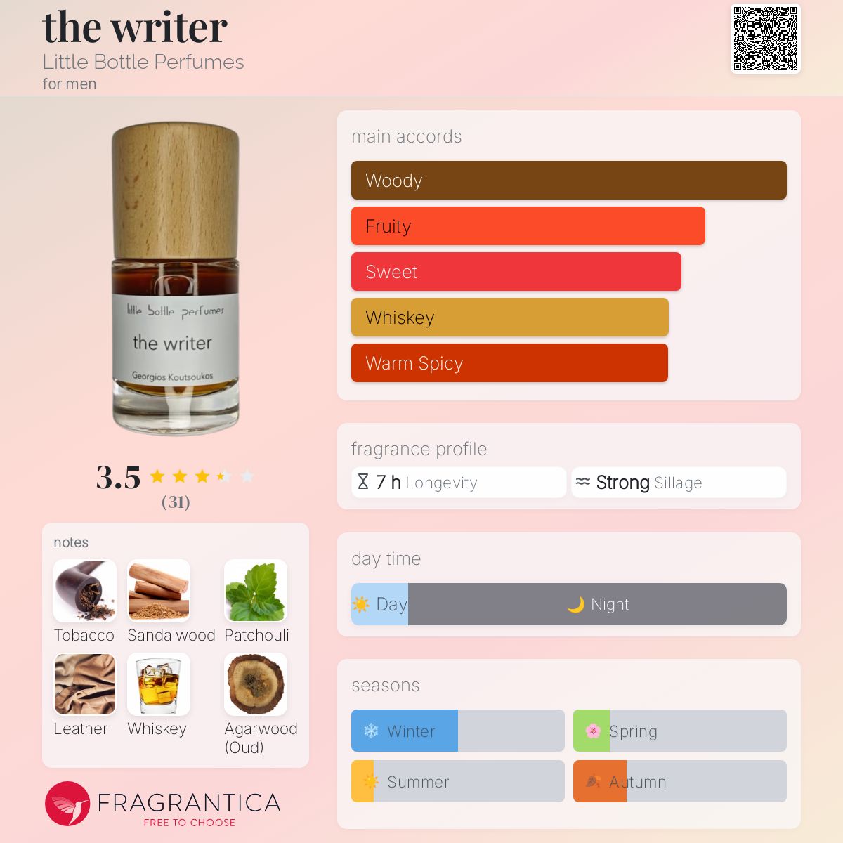 عطر ادکلن دِ رایتر لیتل باتل پرفیومز - the writer Little Bottle Perfumes - بررسی، قیمت و خرید