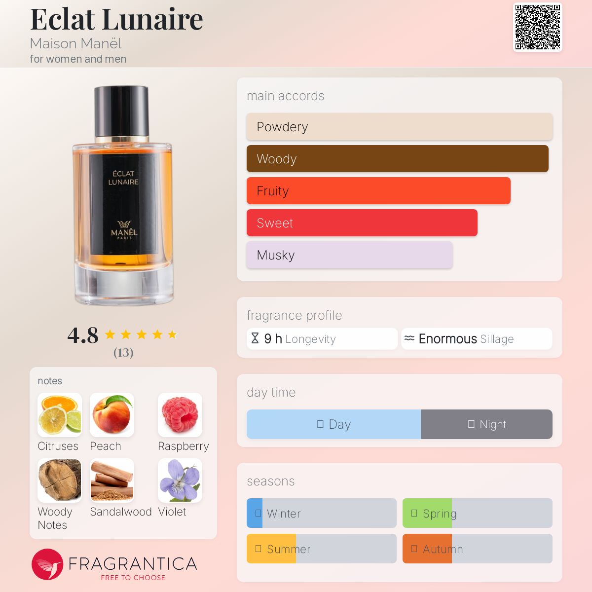 عطر ادکلن ای کلا لونا میزون مانل - Eclat Lunaire Maison Manël - بررسی، قیمت و خرید