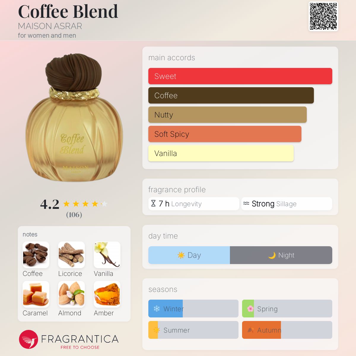 عطر ادکلن قافی بلند میزون اسرار - Coffee Blend MAISON ASRAR - بررسی، قیمت و خرید