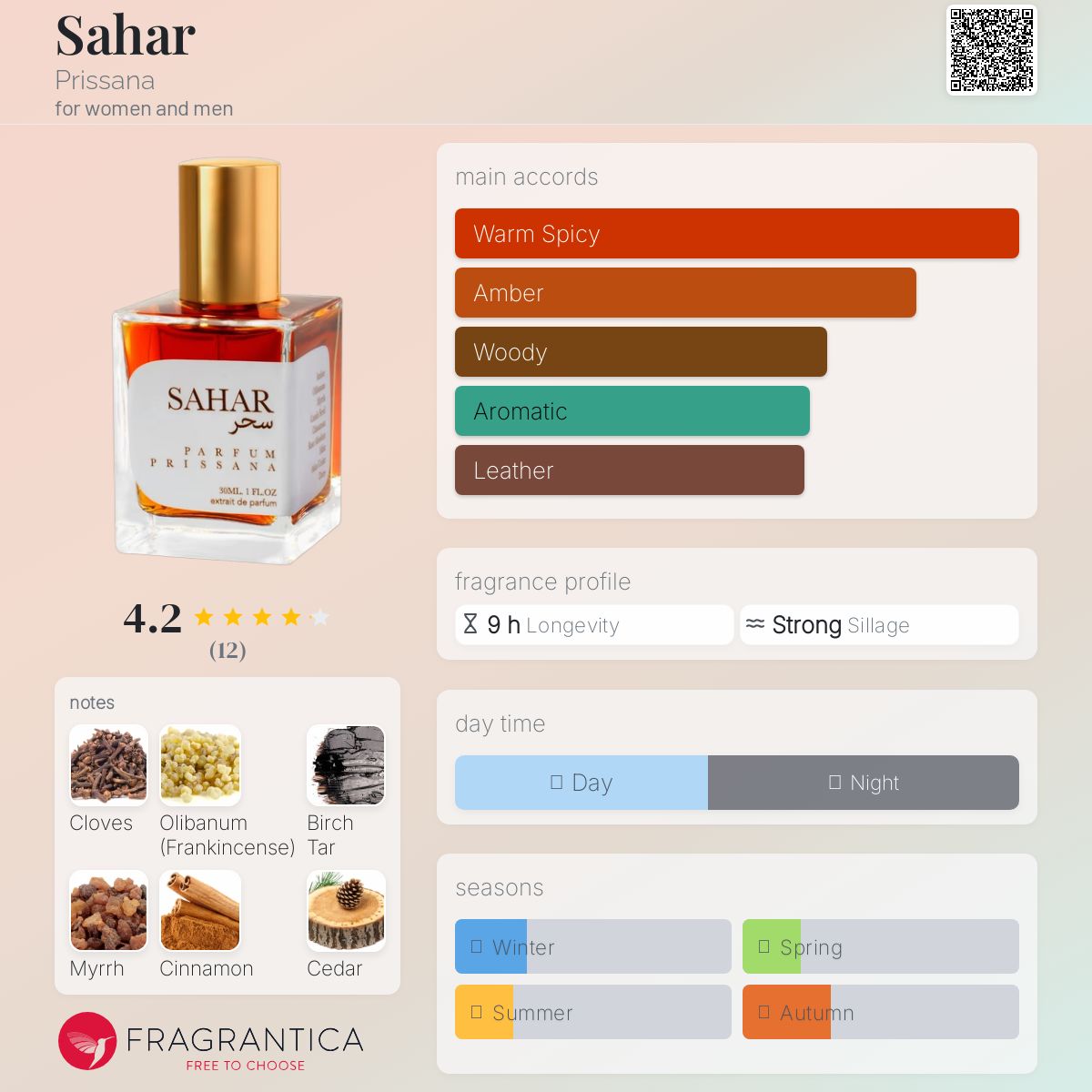 عطر ادکلن سَحَر پریسانا - Sahar سحر Prissana - بررسی، قیمت و خرید