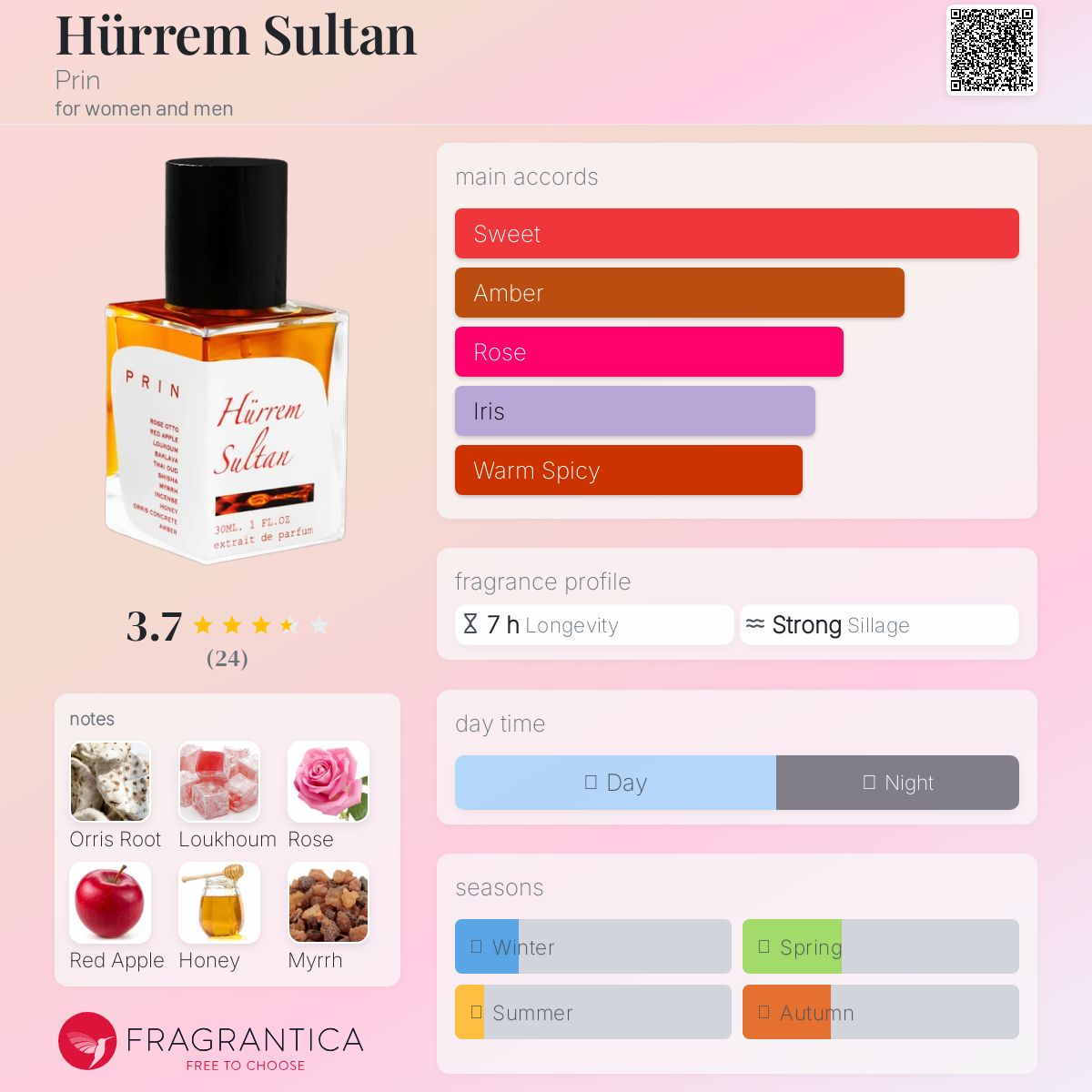 عطر ادکلن حرم سلطان پرین - Hürrem Sultan Prin - بررسی، قیمت و خرید