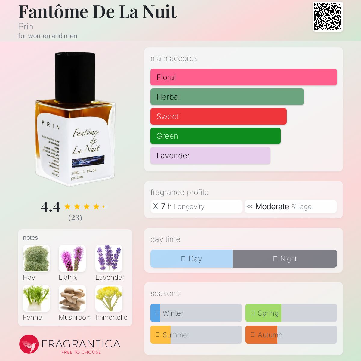 عطر ادکلن فنتوم د لا نویت پرین - Fantôme De La Nuit Prin - بررسی، قیمت و خرید