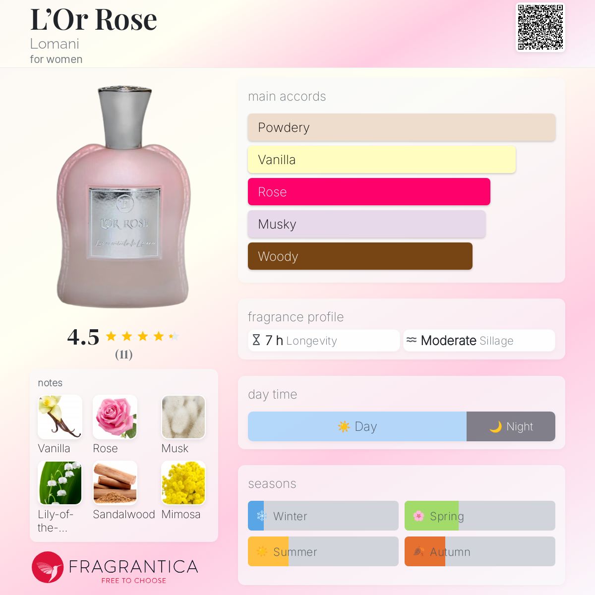 عطر ادکلن لور رز لومانی - L’Or Rose Lomani - بررسی، قیمت و خرید