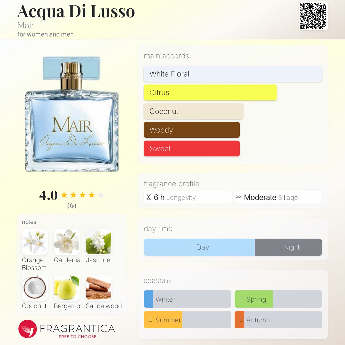 عطر ادکلن آکوا دی لوسو مایر - Acqua Di Lusso Mair - بررسی، قیمت و خرید