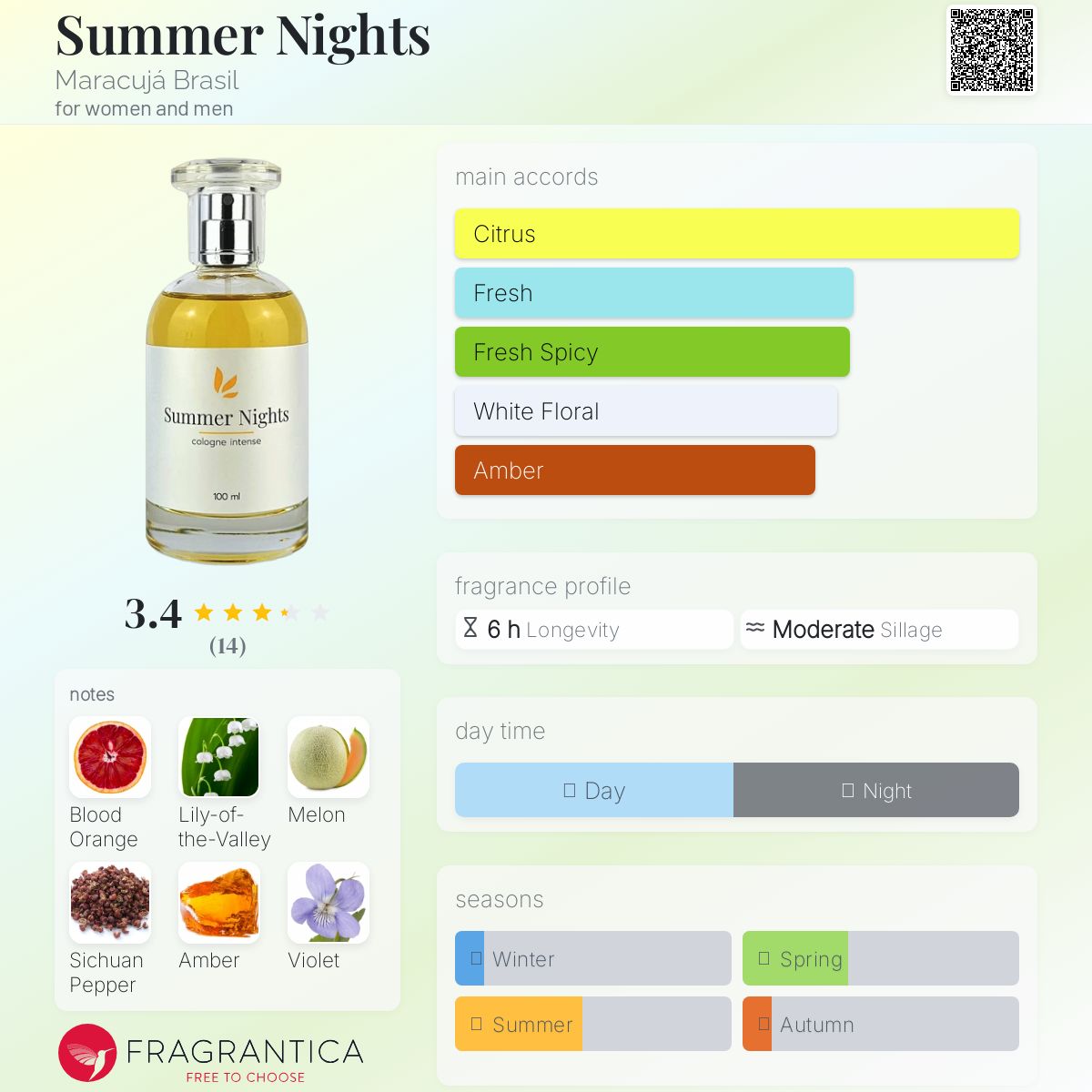 عطر ادکلن سامر نایتز ماراکوجا برازیل - Summer Nights Maracujá Brasil - بررسی، قیمت و خرید