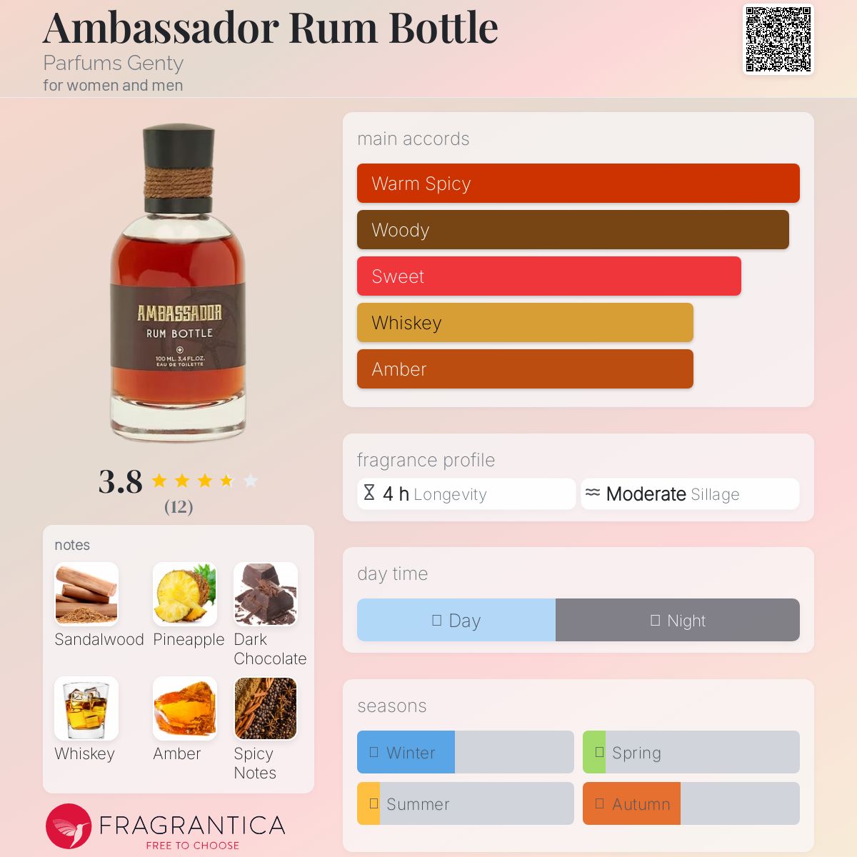 عطر ادکلن امبسادور رُم باتل پرفیوم جنتی - Ambassador Rum Bottle Parfums Genty - بررسی، قیمت و خرید