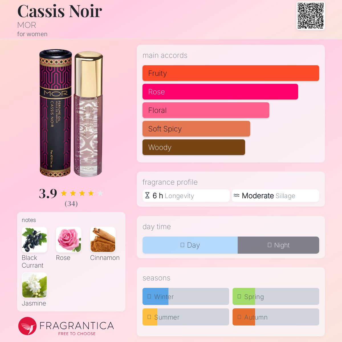 عطر ادکلن کس نوار مور - Cassis Noir MOR - بررسی، قیمت و خرید