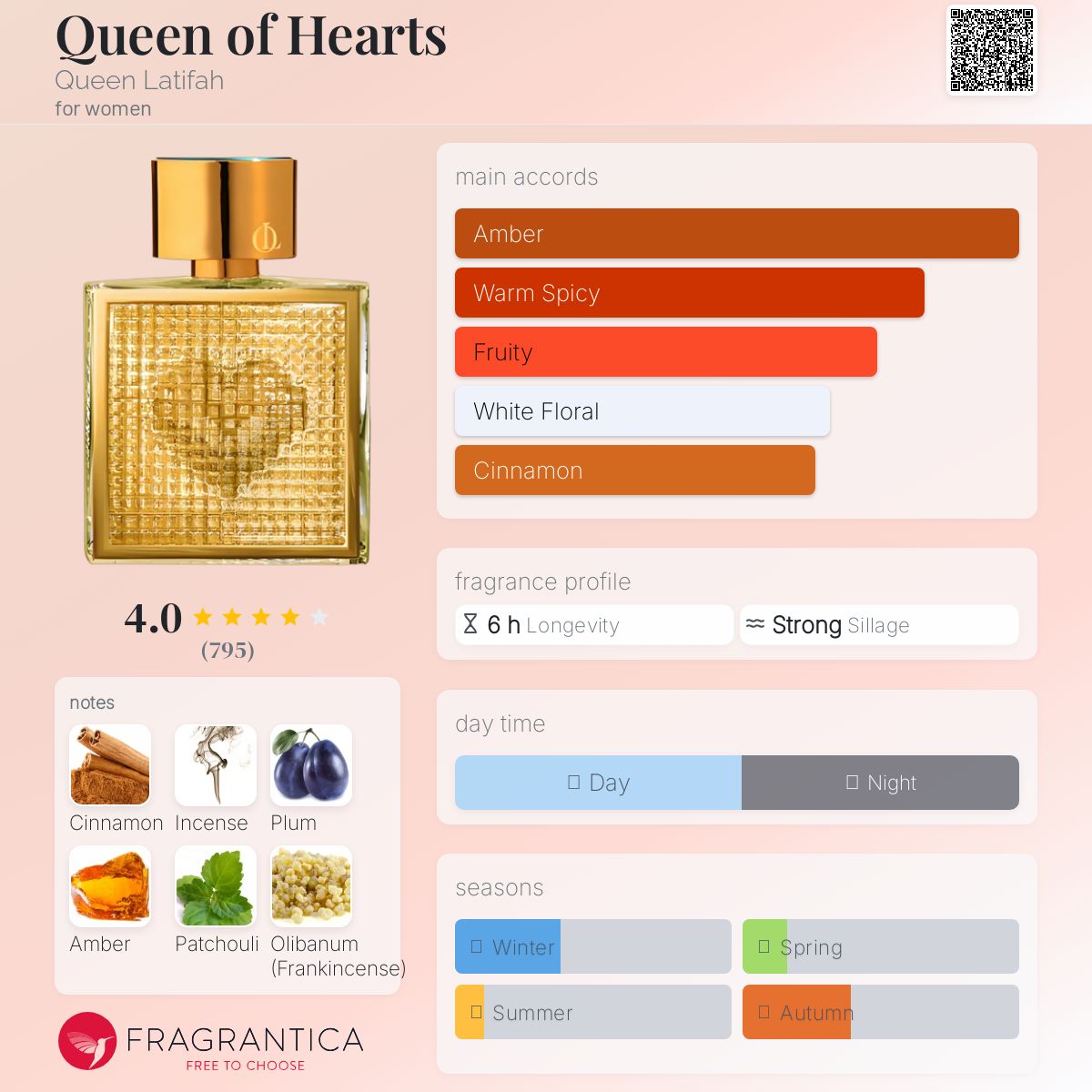 عطر ادکلن کویین آو هارتس کویین لطیفه - Queen of Hearts Queen Latifah - بررسی، قیمت و خرید