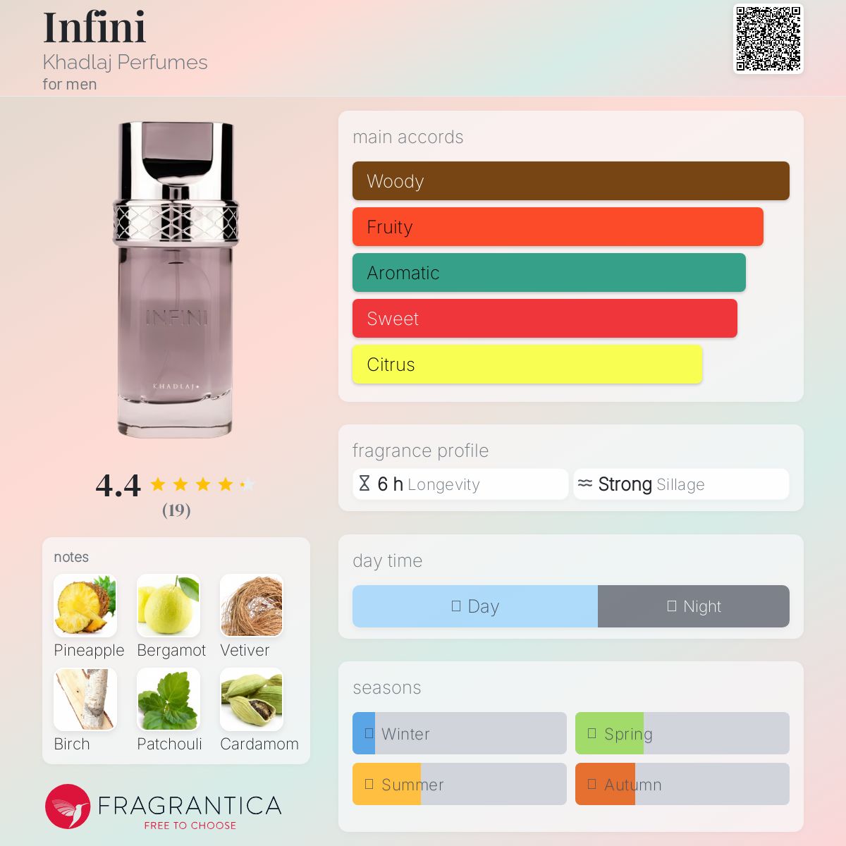 عطر ادکلن اینفینی خدلج پرفیومز - Infini Khadlaj Perfumes - بررسی، قیمت و خرید