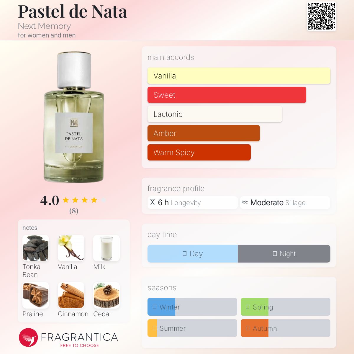 عطر ادکلن پاستل د ناتا نکست مموری - Pastel de Nata Next Memory - بررسی، قیمت و خرید